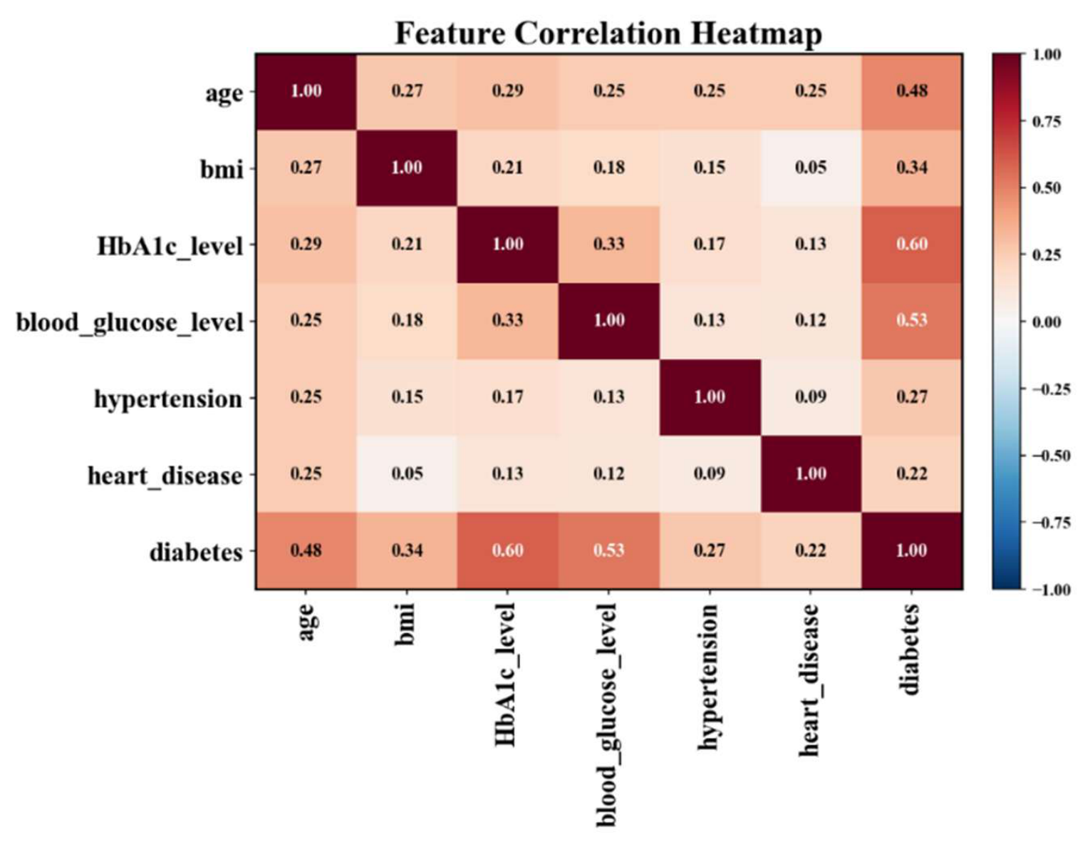 Preprints 217731 g006 Preprints 217731 g006