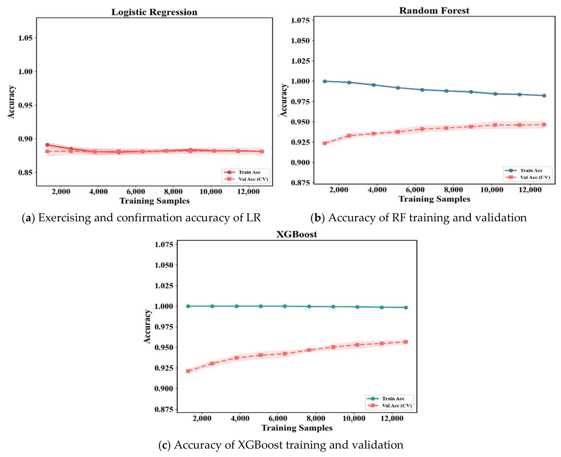 Preprints 217731 g009 Preprints 217731 g009