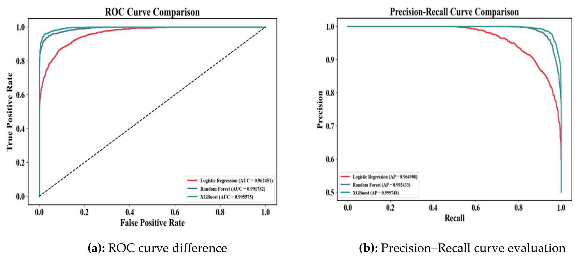 Preprints 217731 g011 Preprints 217731 g011