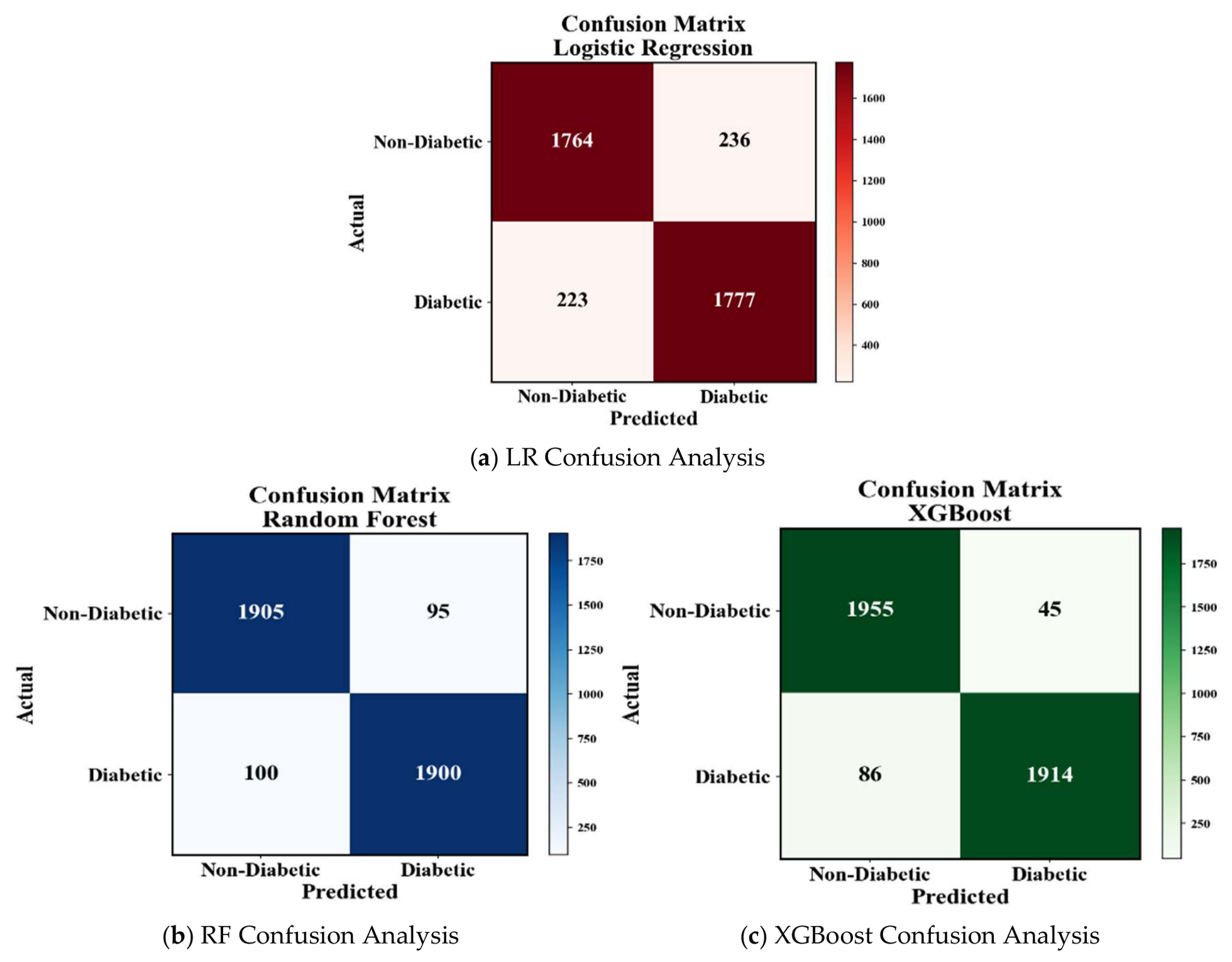 Preprints 217731 g012 Preprints 217731 g012