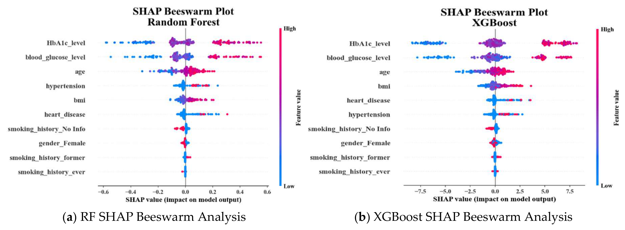 Preprints 217731 g014 Preprints 217731 g014