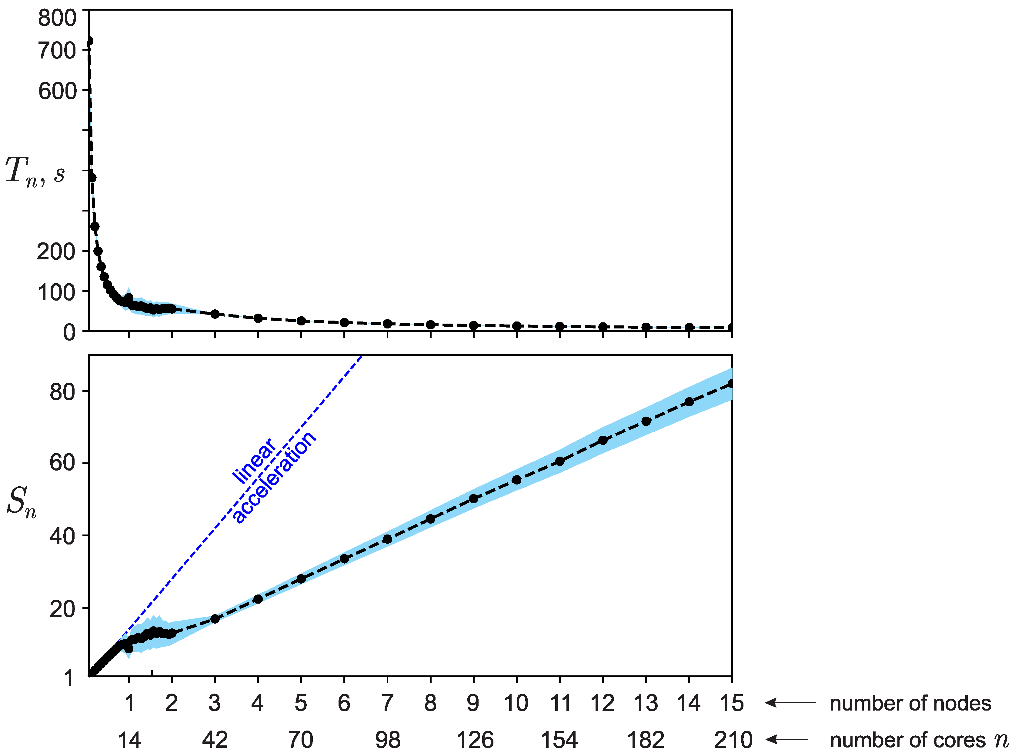 Preprints 139432 g003