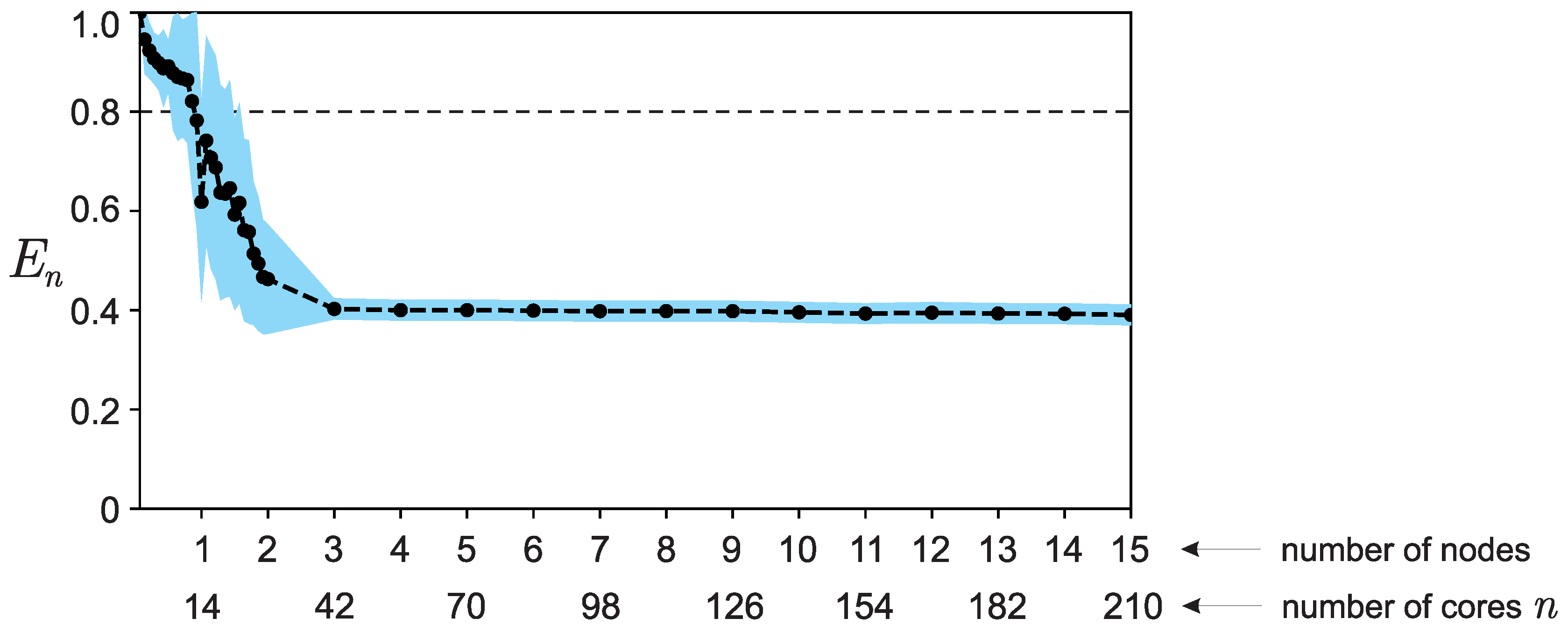 Preprints 139432 g004