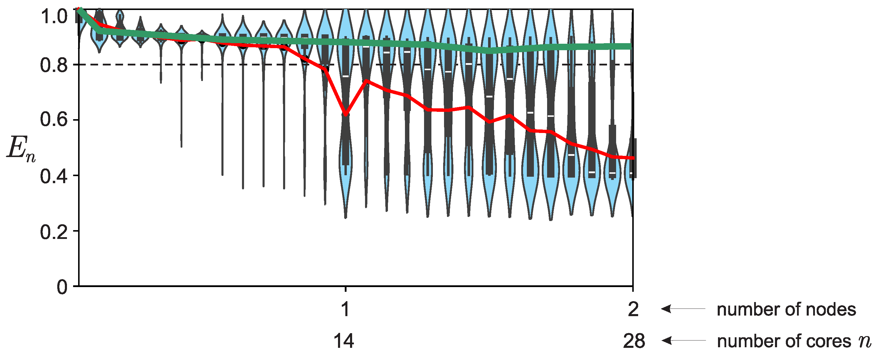 Preprints 139432 g005