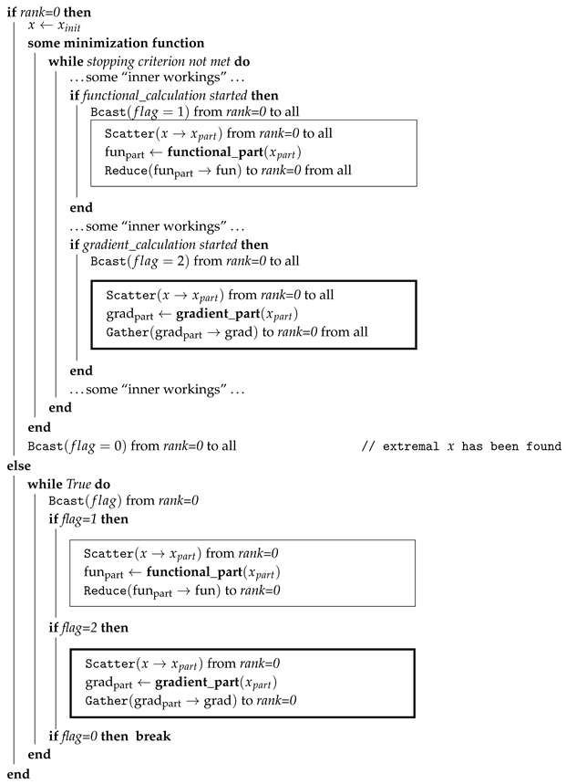 Preprints 139432 i001