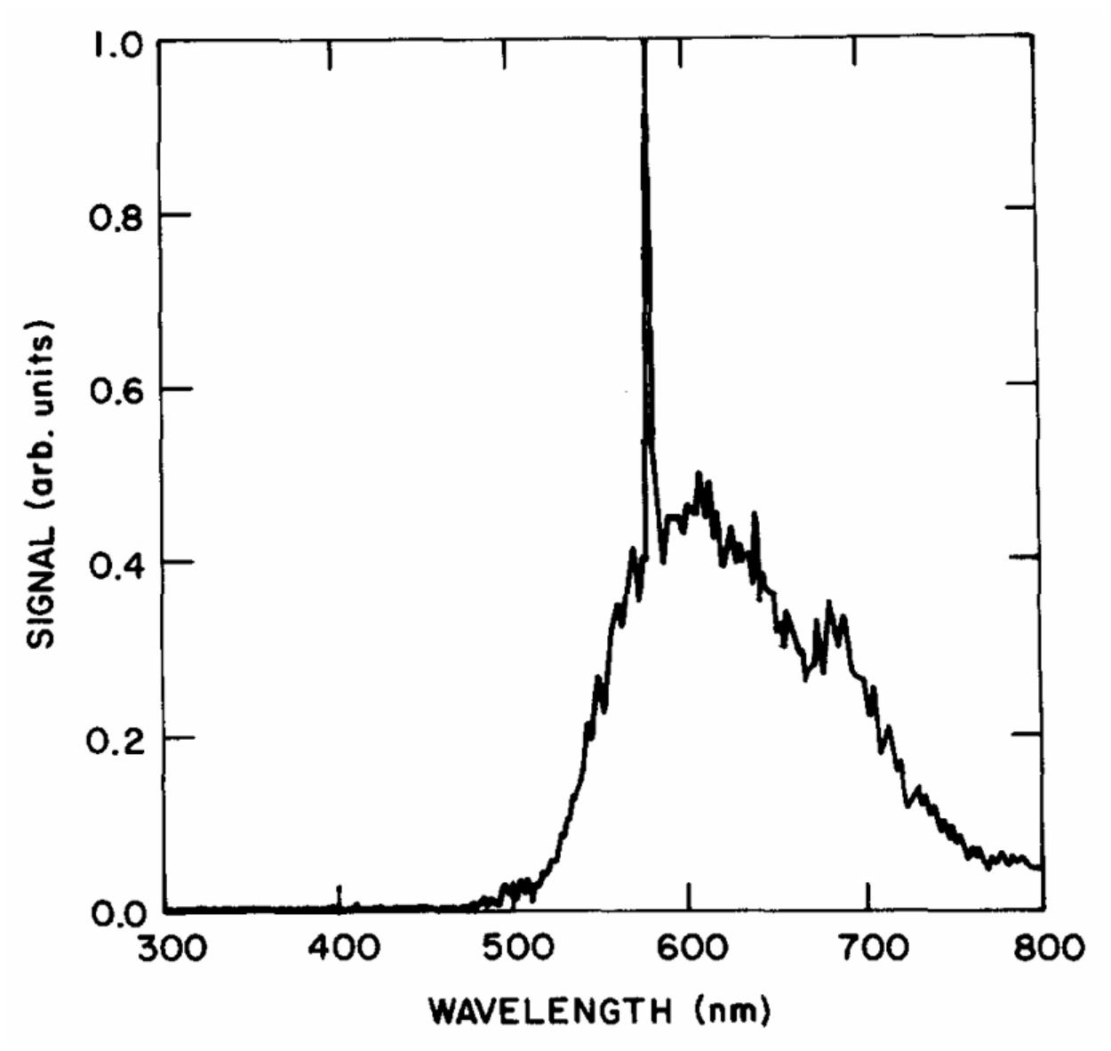 Preprints 221947 g002