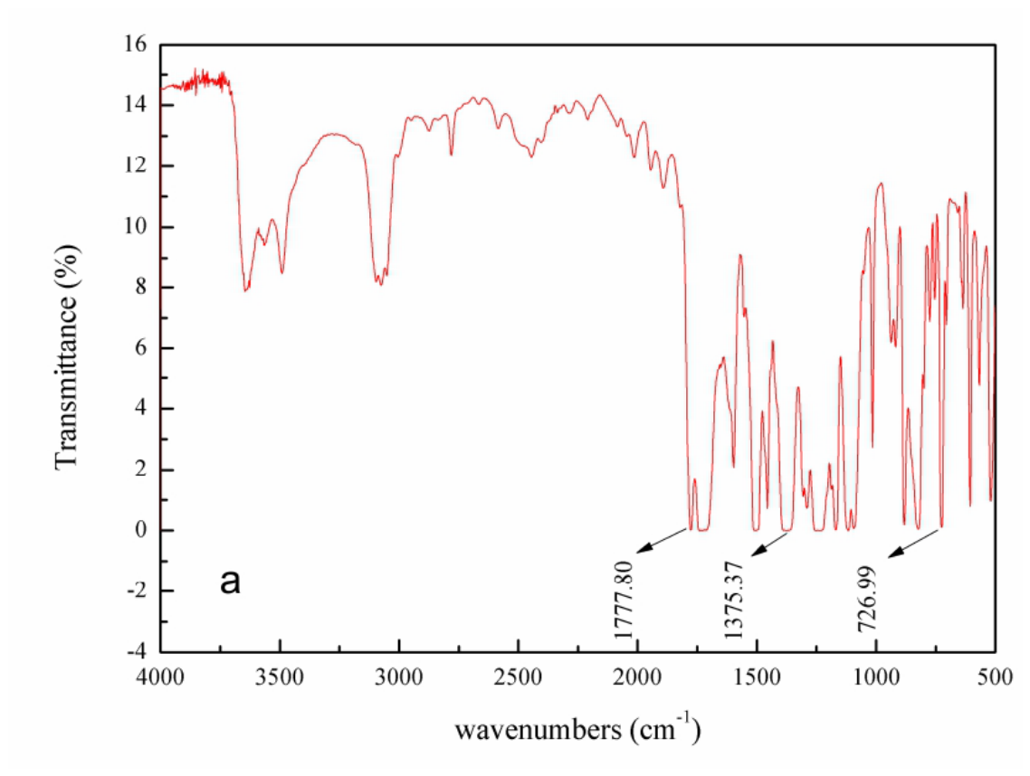 Preprints 221947 g003a