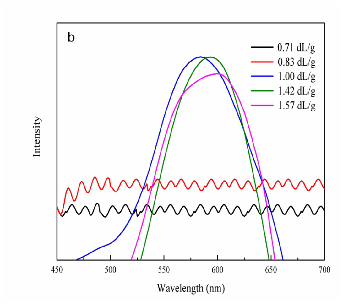 Preprints 221947 g003b