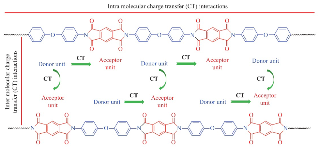 Preprints 221947 g004