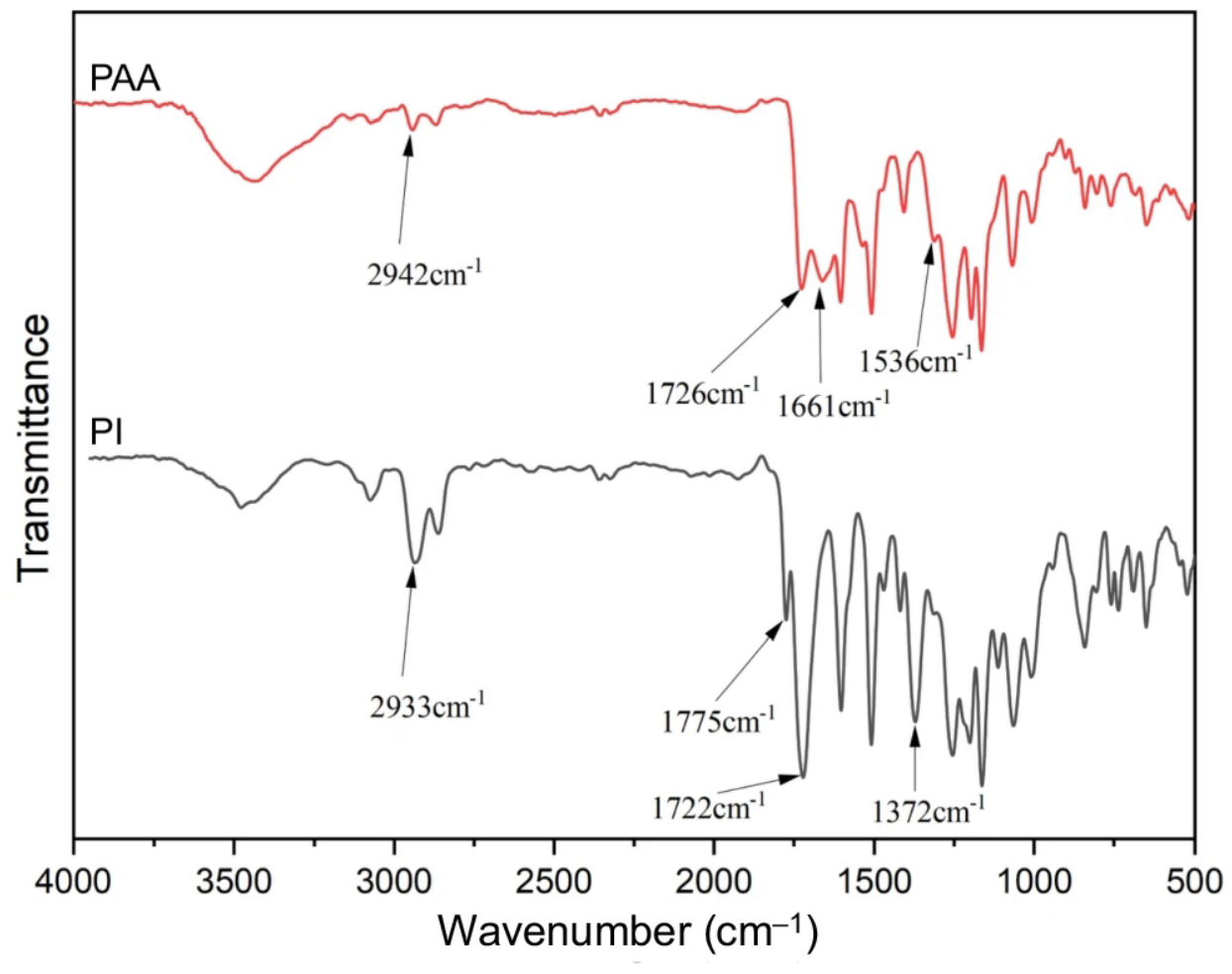 Preprints 221947 g005