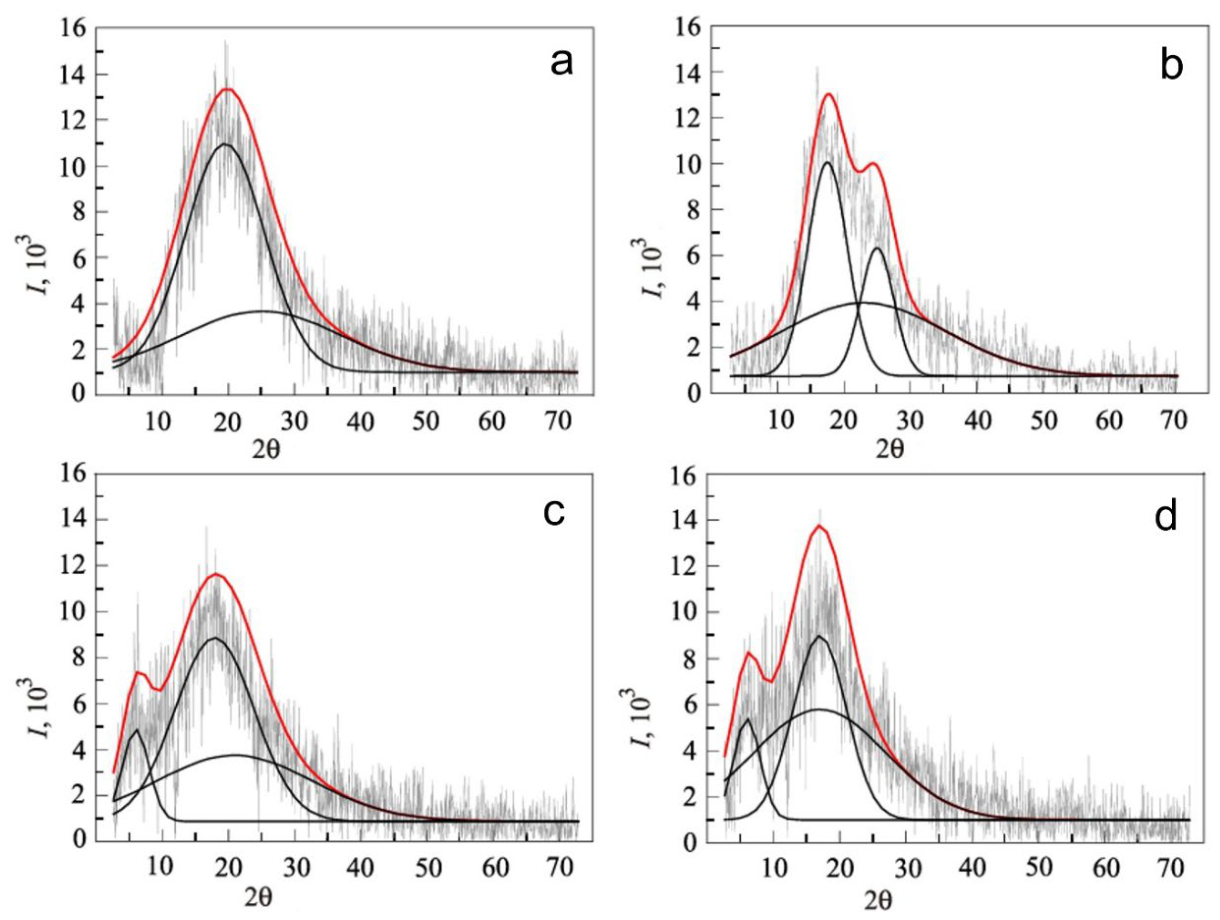 Preprints 221947 g012