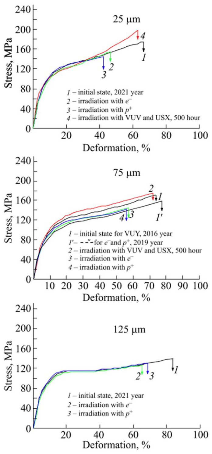 Preprints 221947 g013