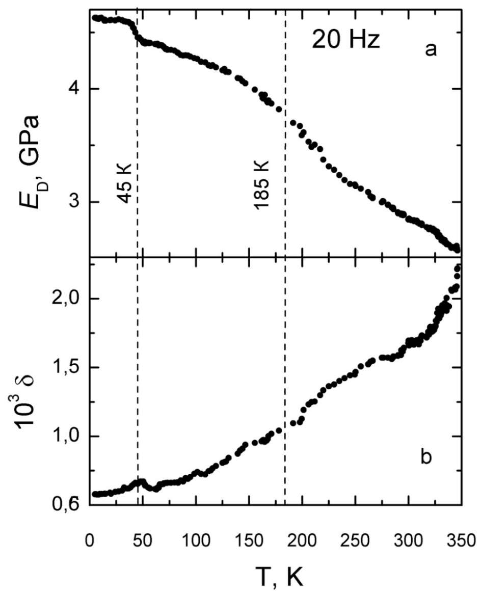 Preprints 221947 g014