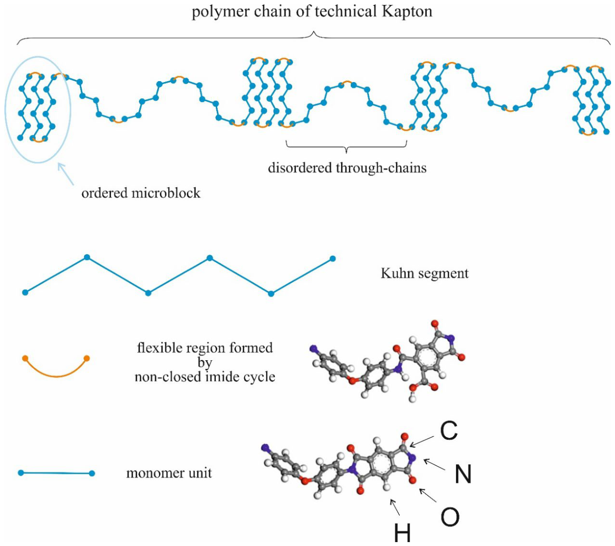 Preprints 221947 g016