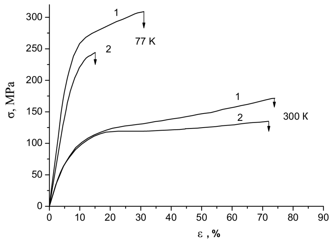 Preprints 221947 g017