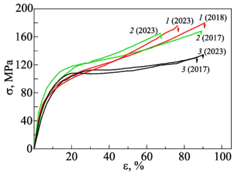 Preprints 221947 g018