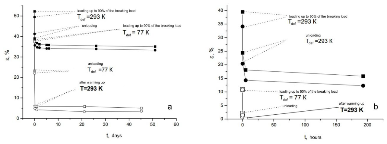 Preprints 221947 g019