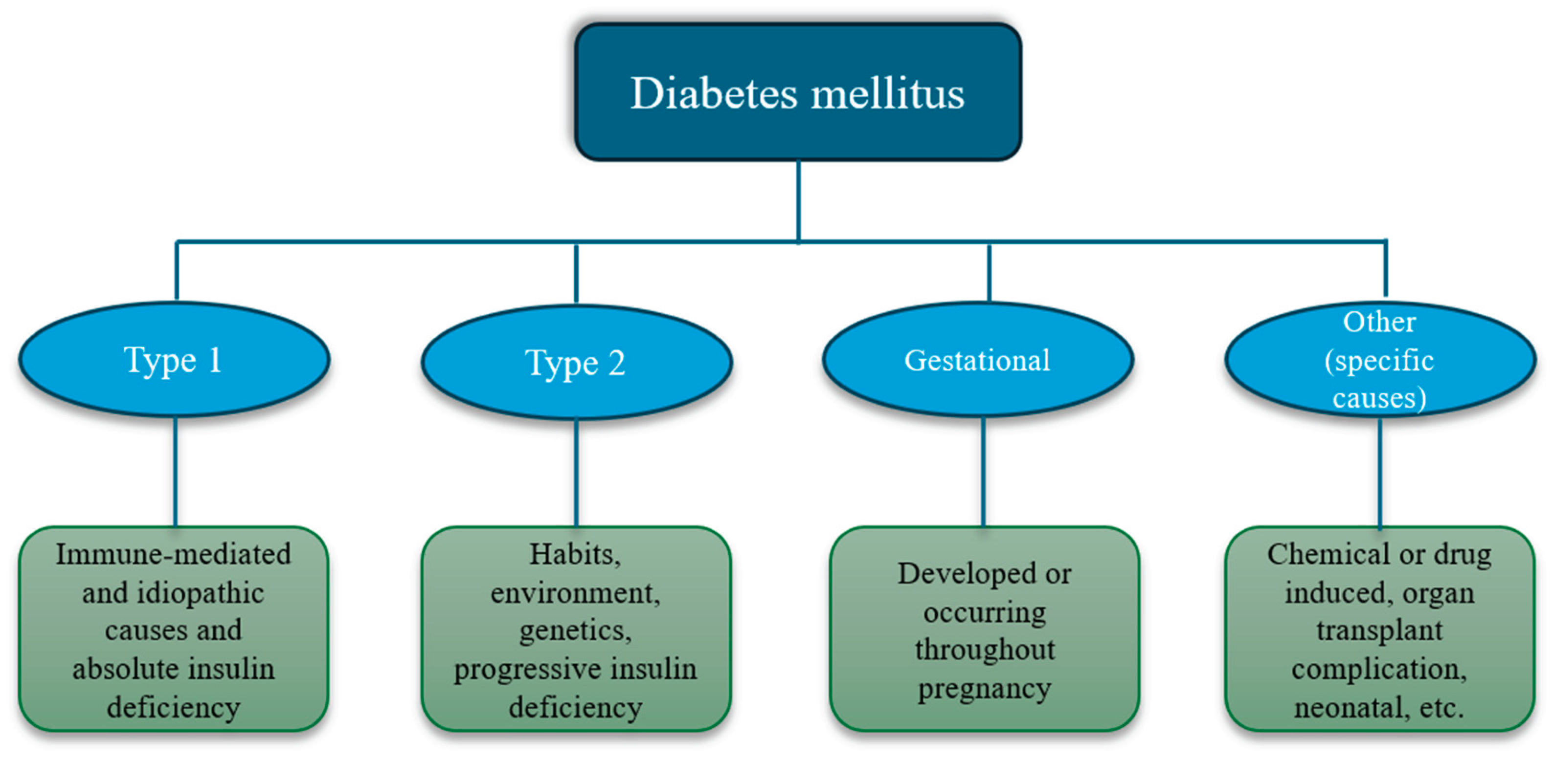 Preprints 177225 g001