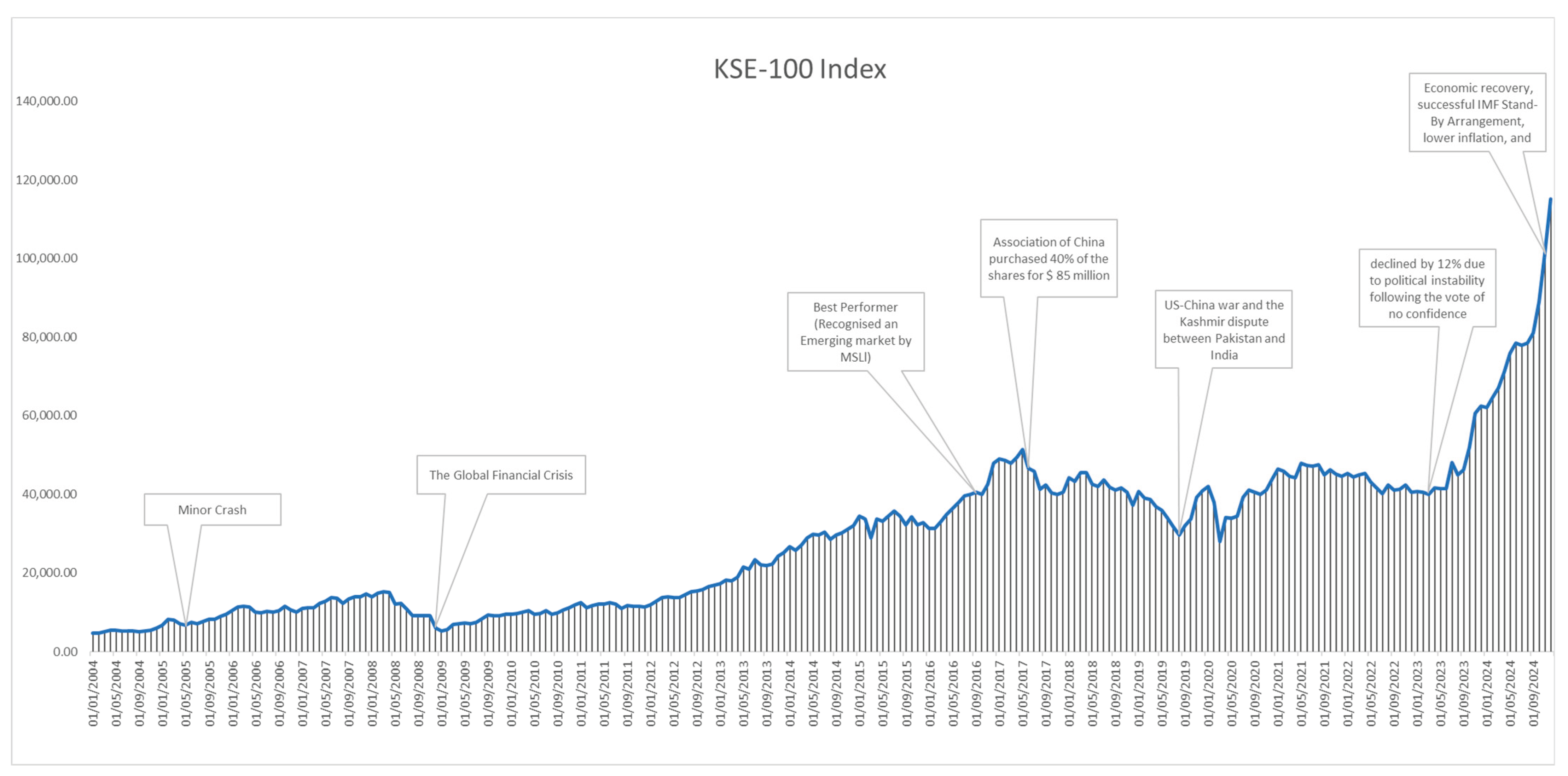 Preprints 168146 g001