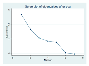Preprints 168146 i003