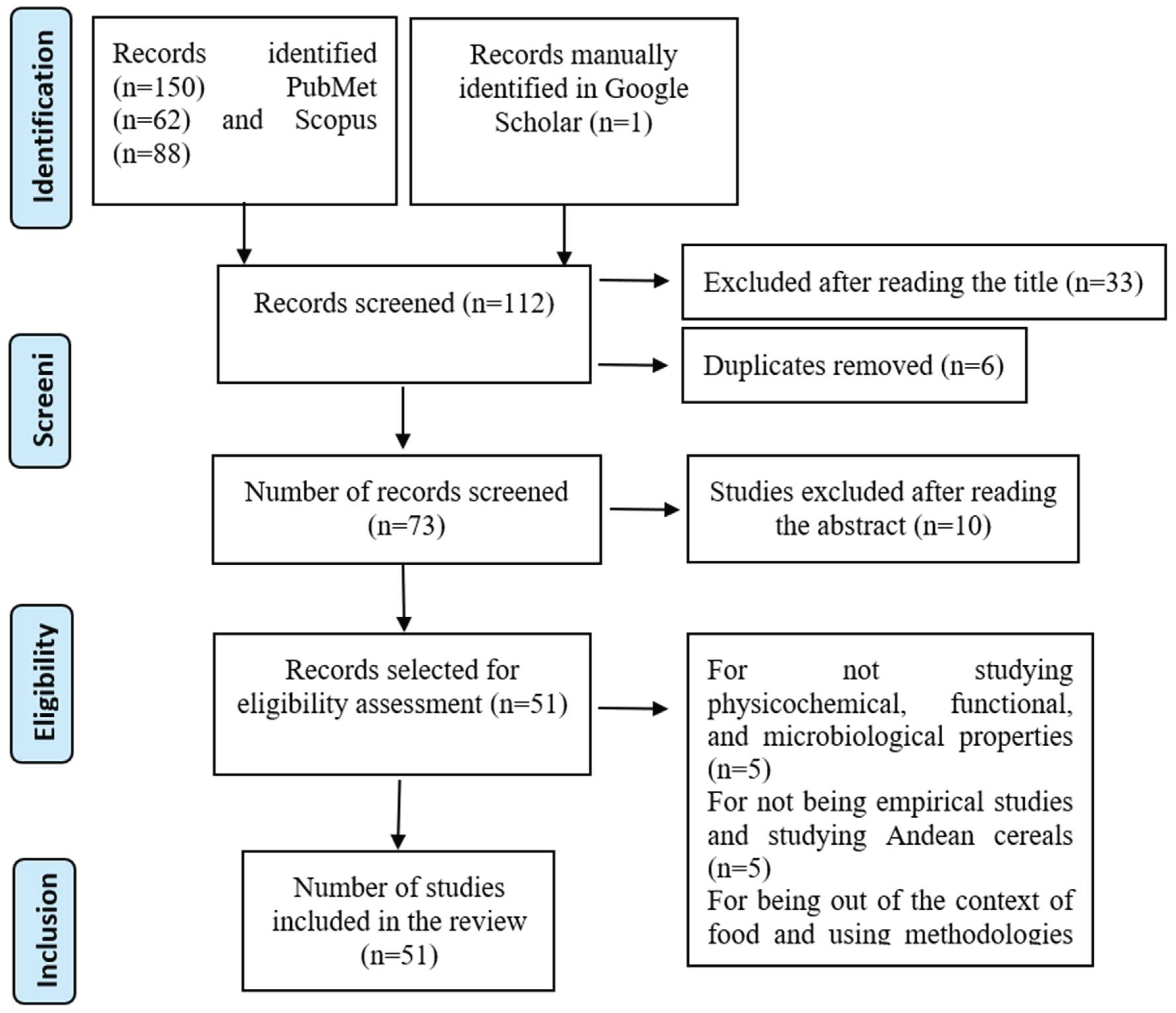 Preprints 160373 g001