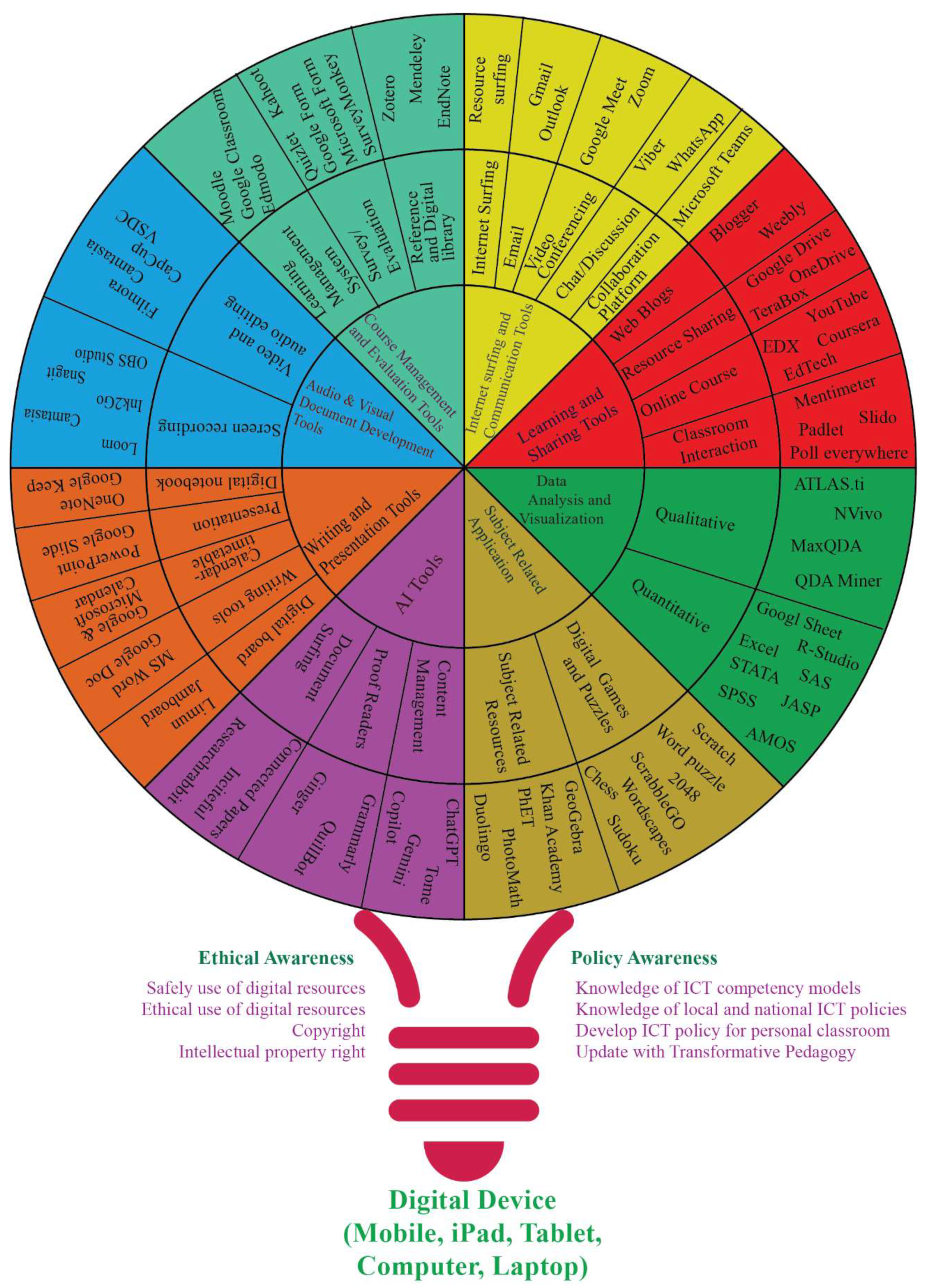 Preprints 150334 g001
