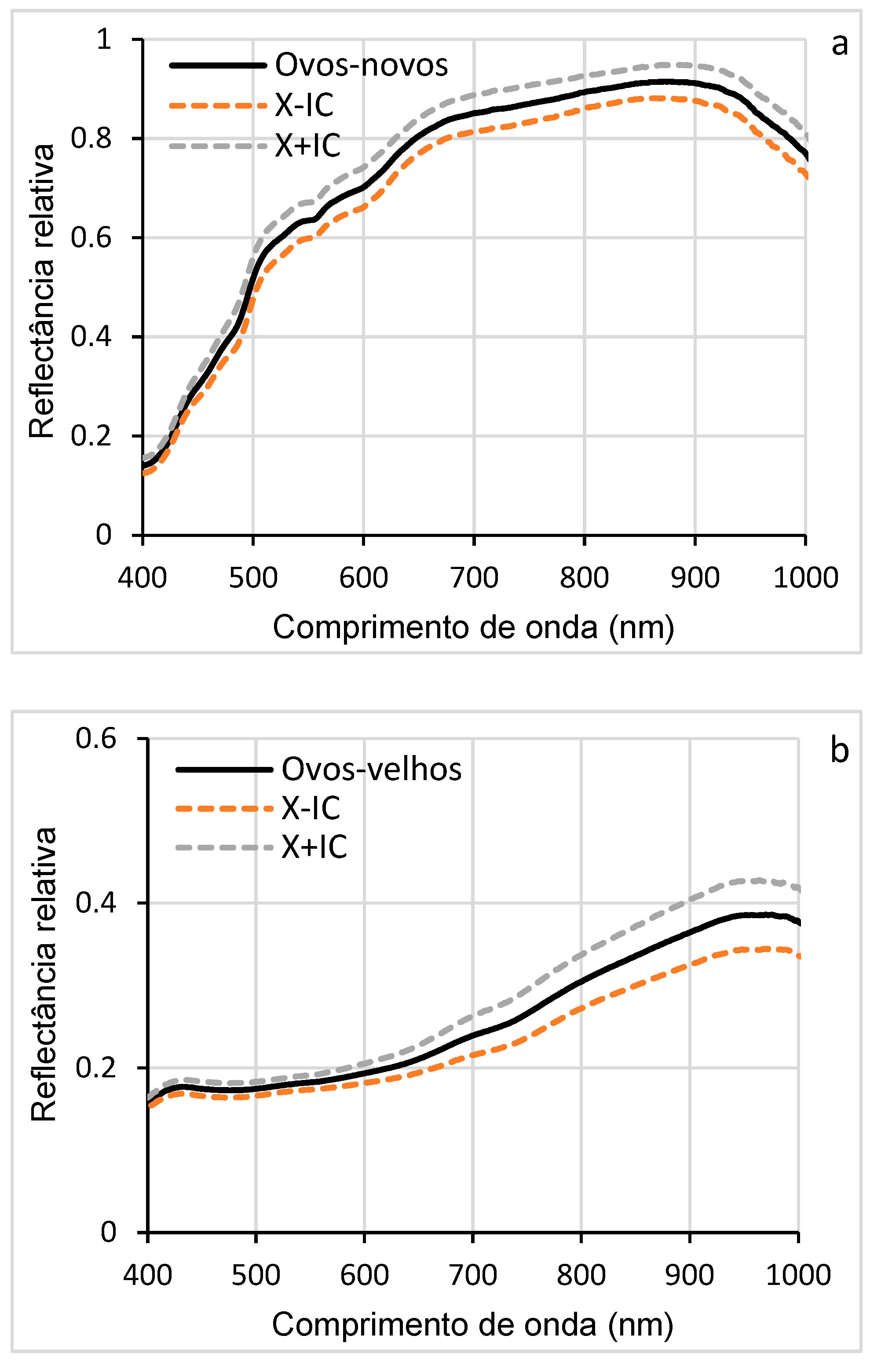 Preprints 155393 g006a