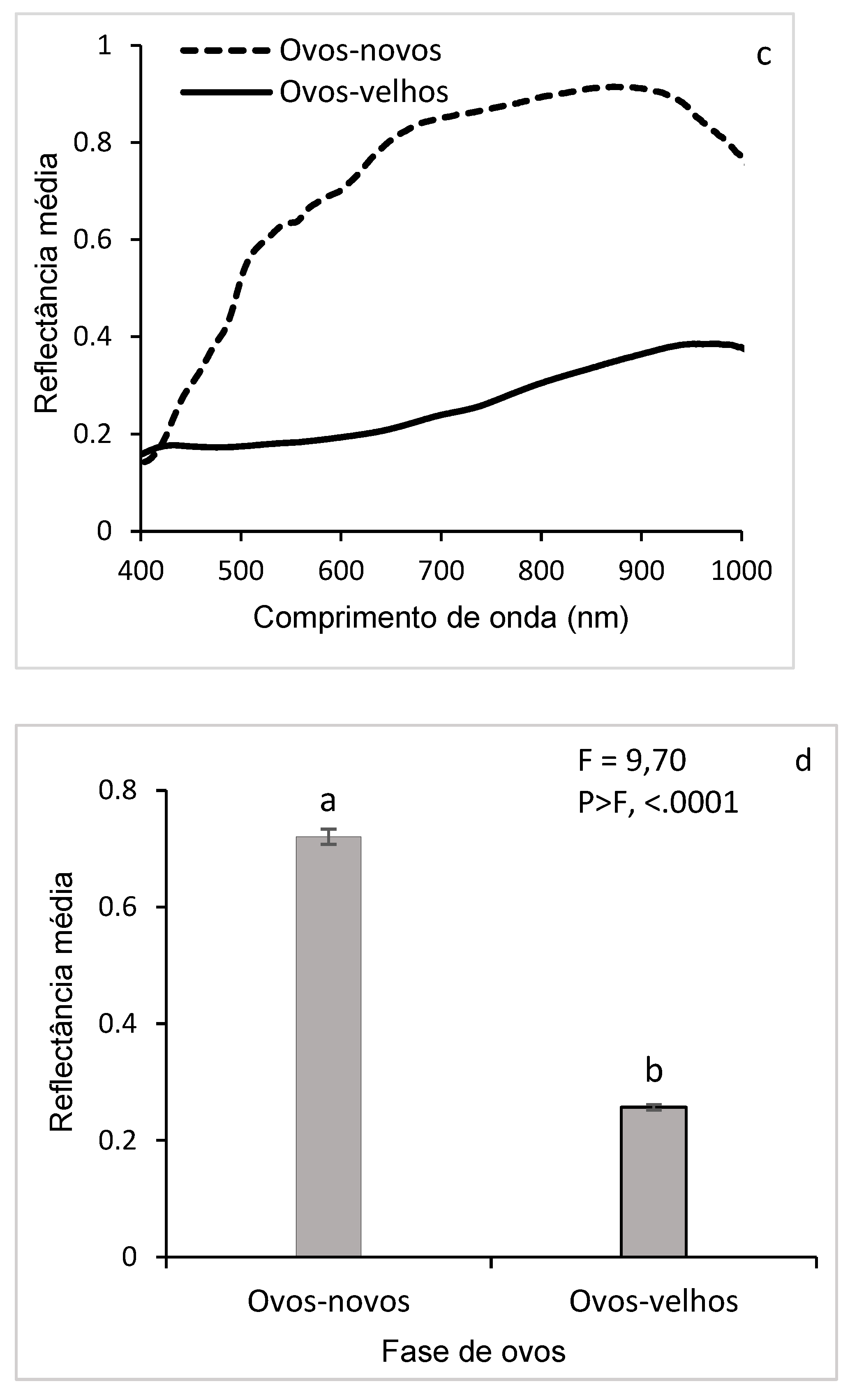 Preprints 155393 g006b