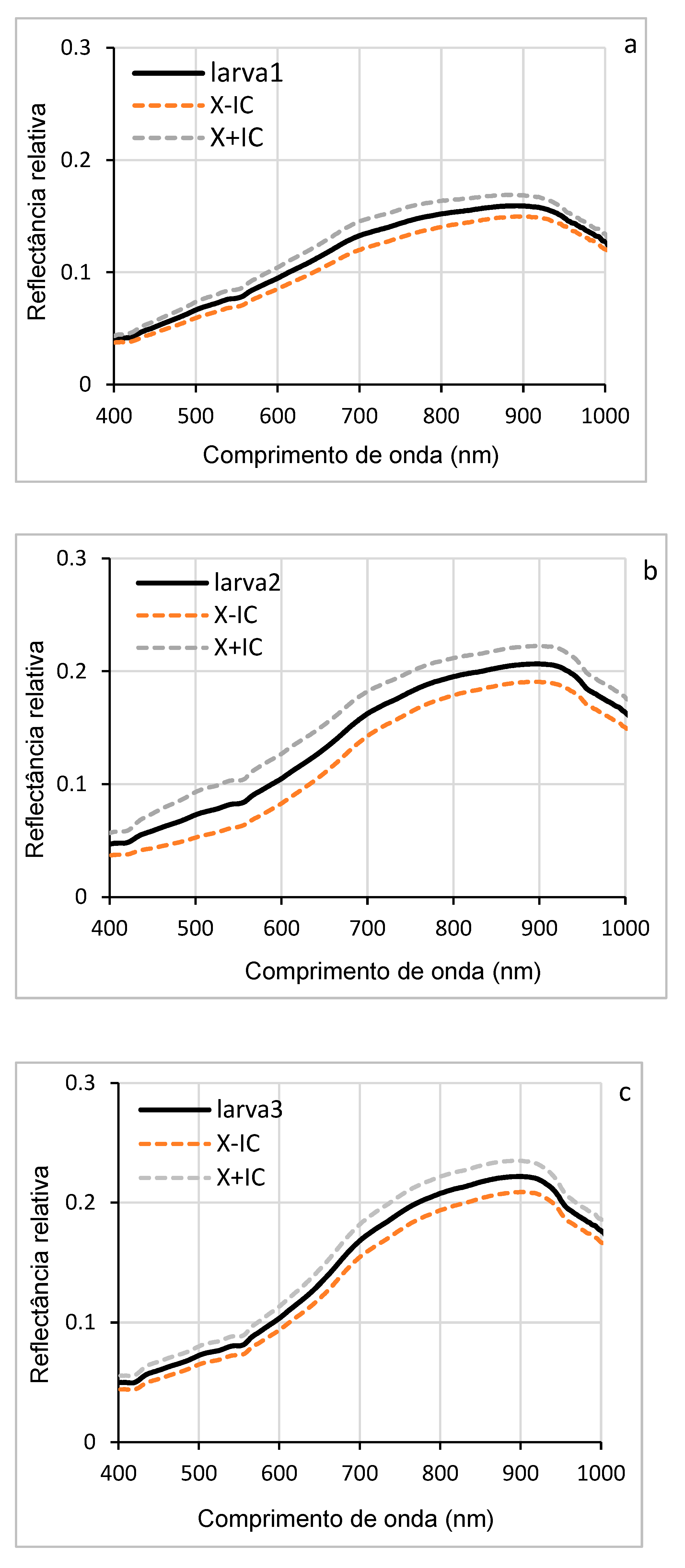 Preprints 155393 g007a