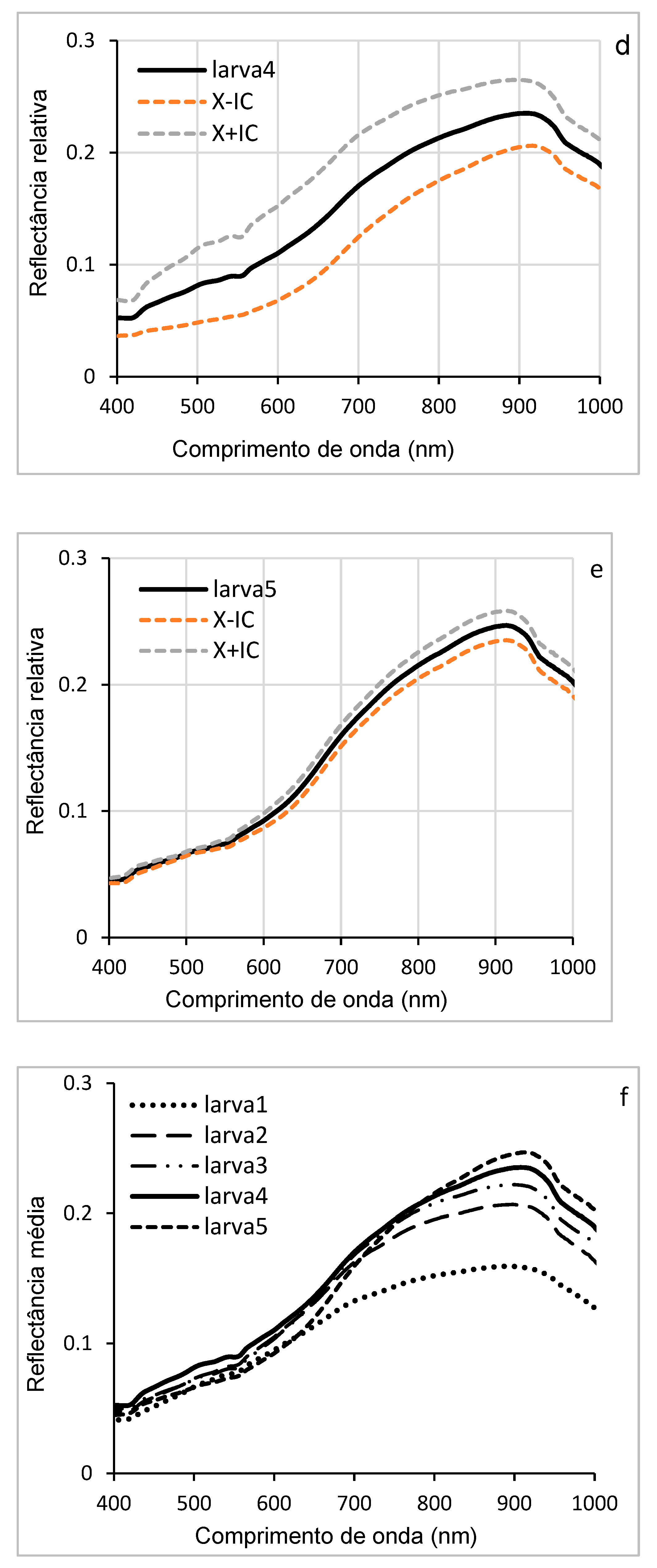Preprints 155393 g007b