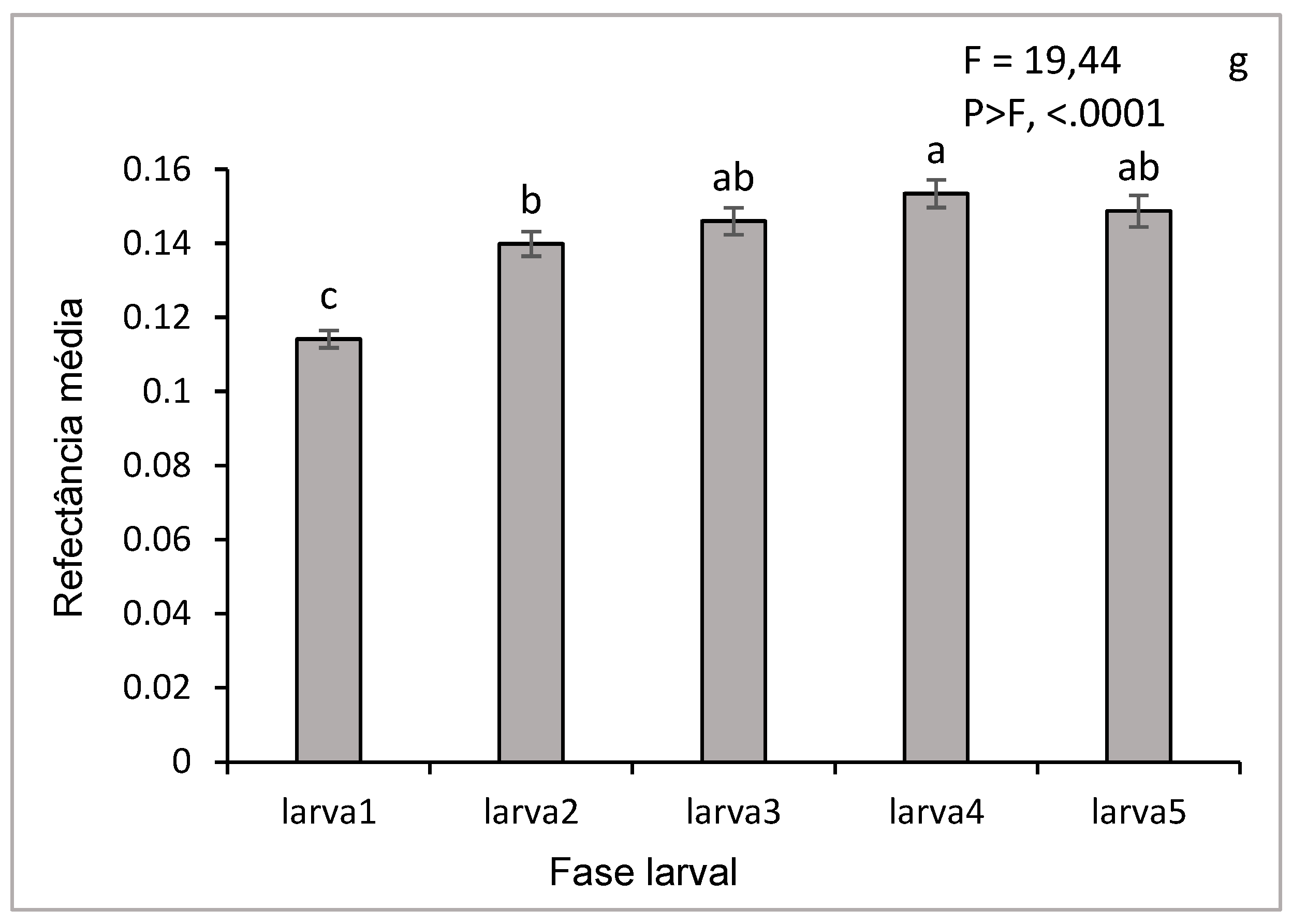 Preprints 155393 g007c