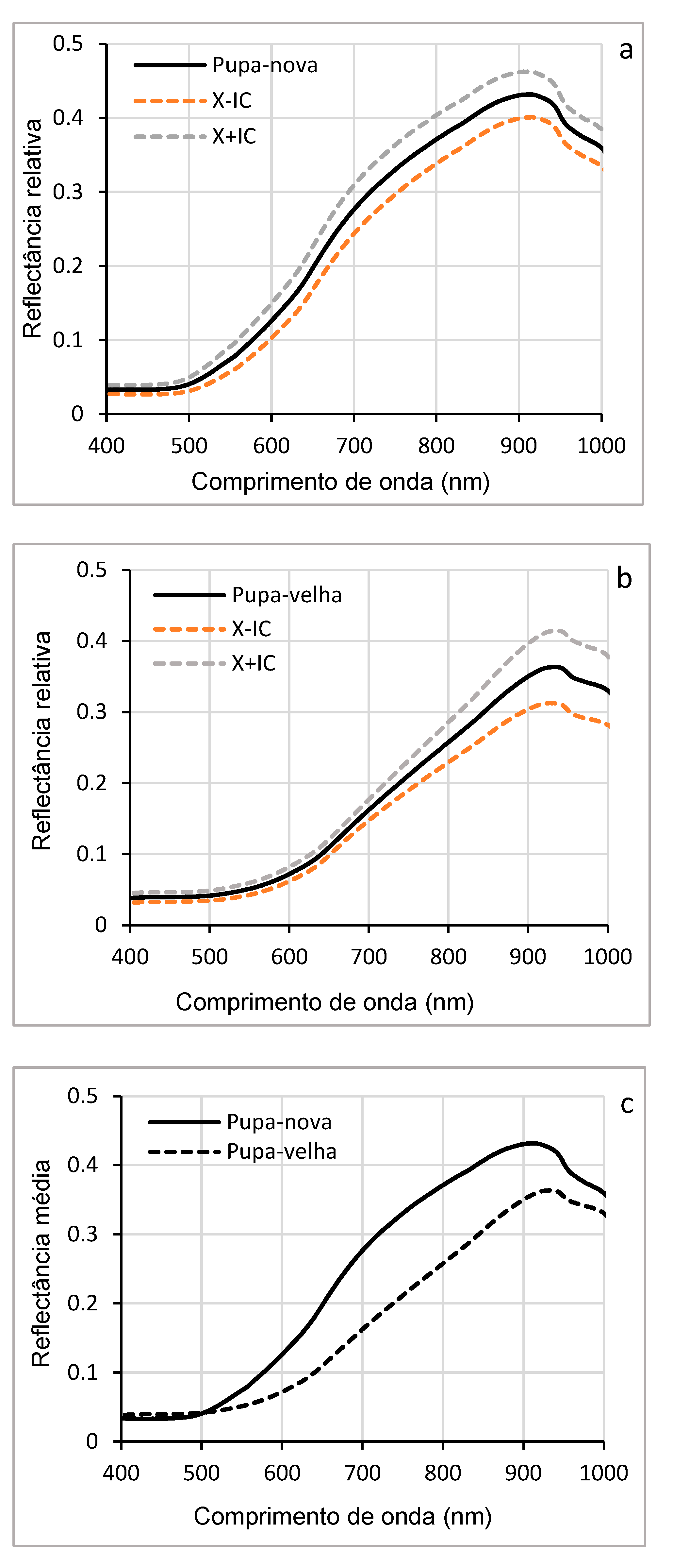 Preprints 155393 g008a