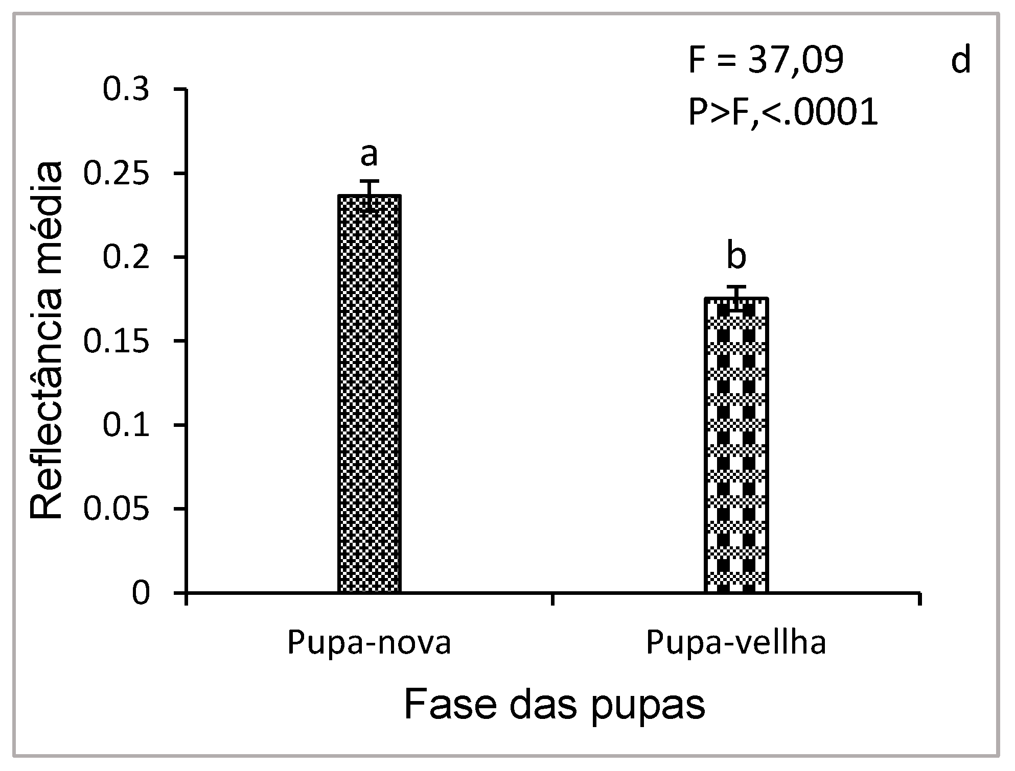 Preprints 155393 g008b