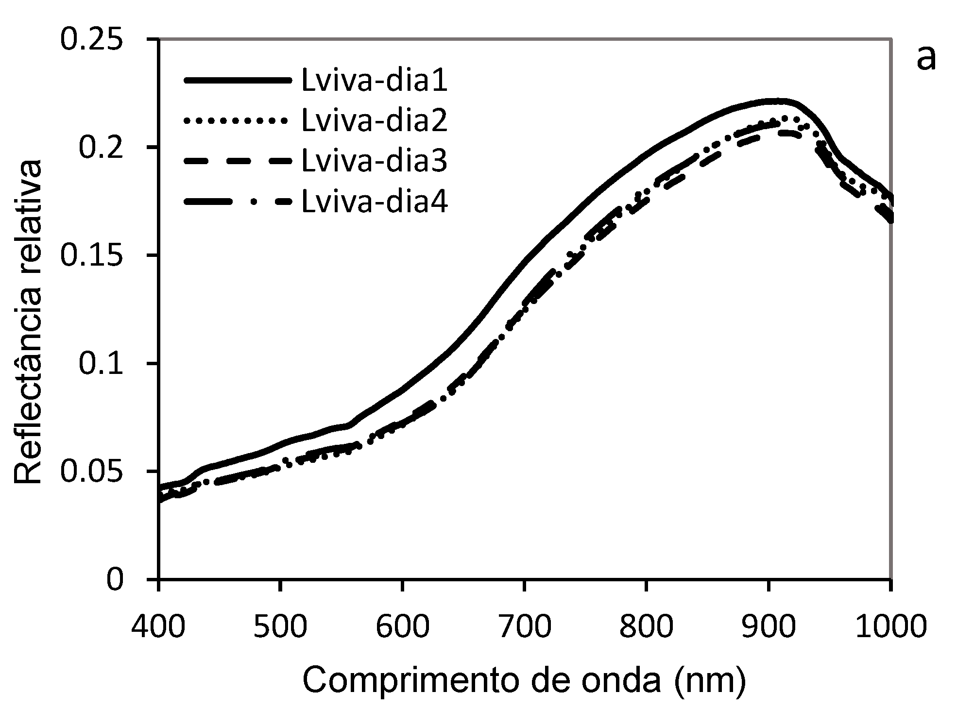 Preprints 155393 g010a