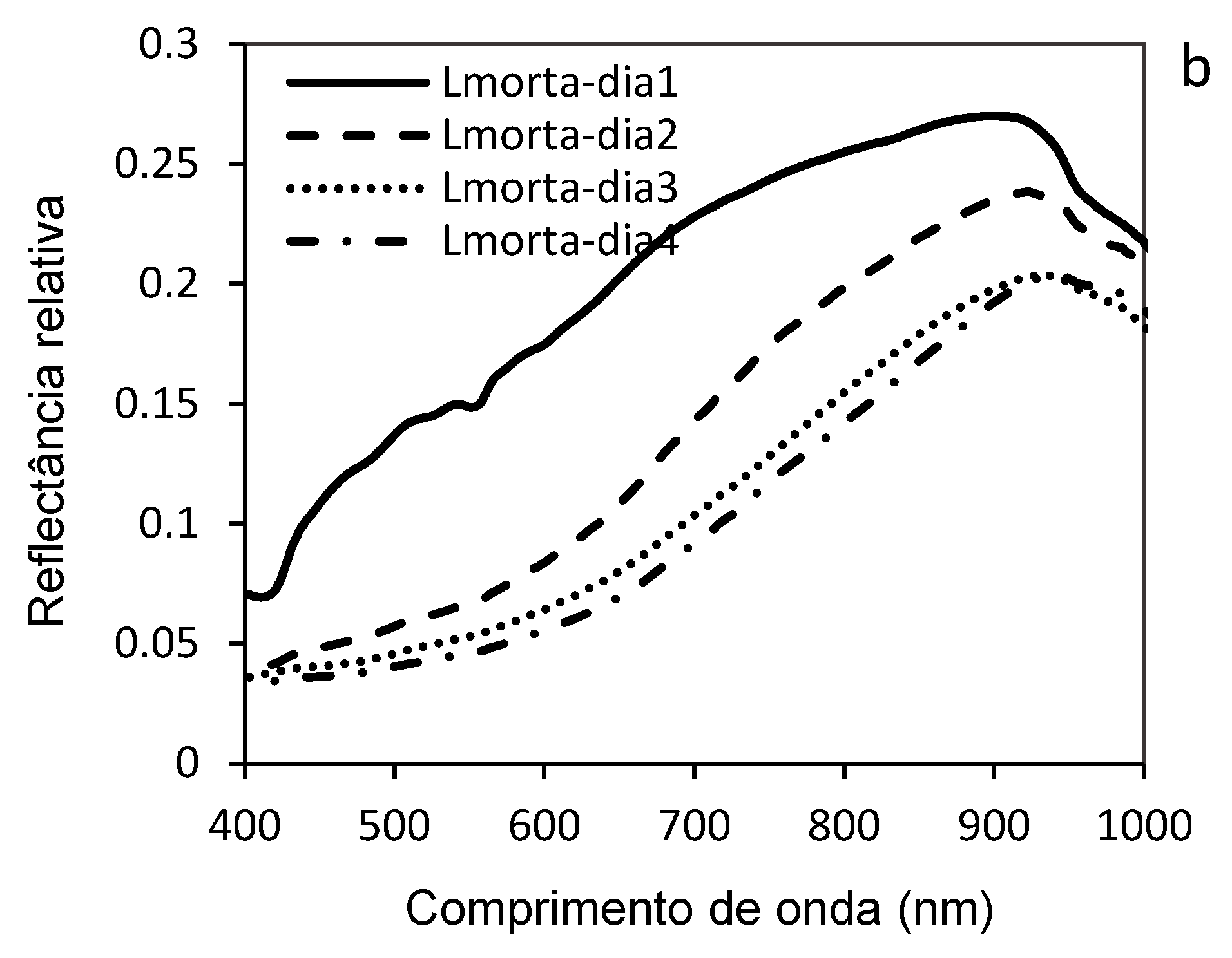 Preprints 155393 g010b