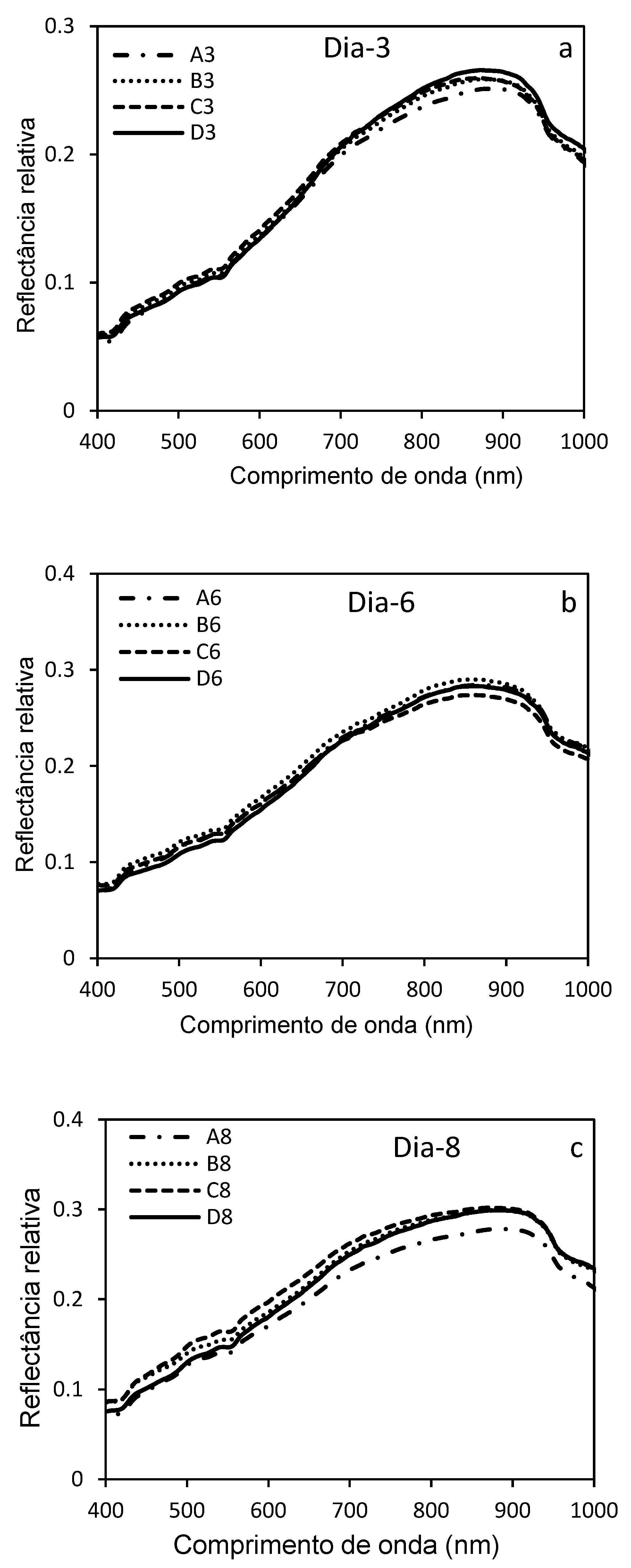 Preprints 155393 g011a