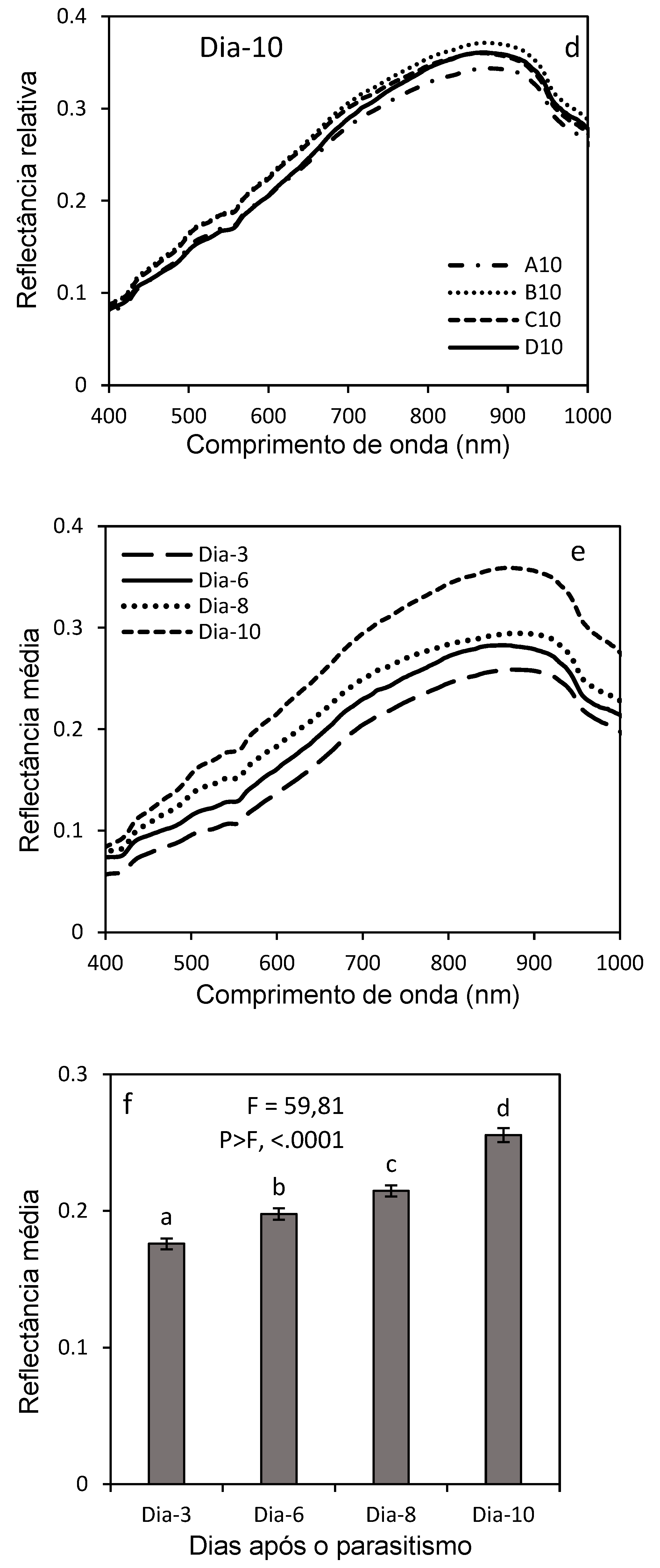 Preprints 155393 g011b