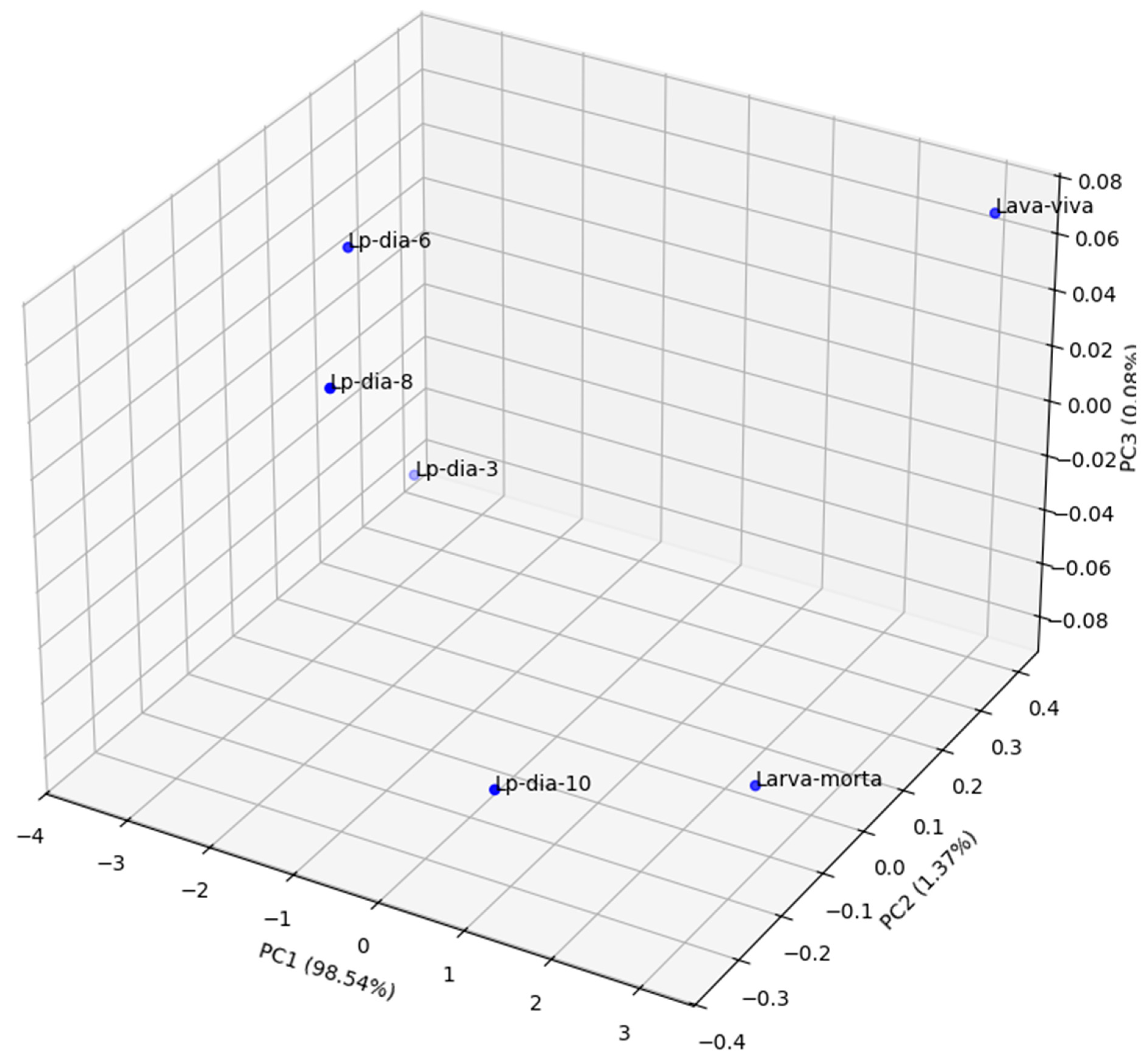 Preprints 155393 g013