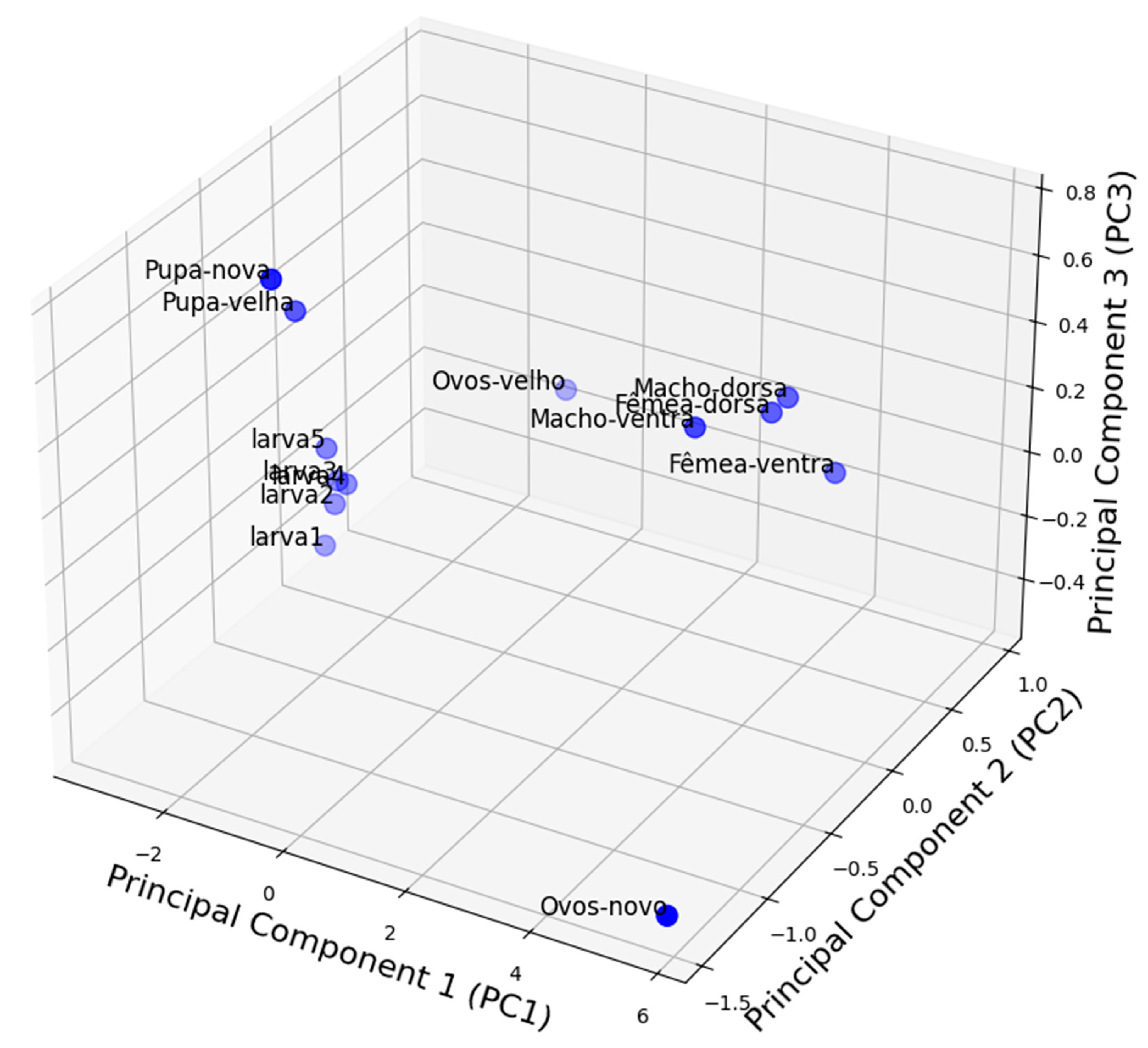 Preprints 155393 g014
