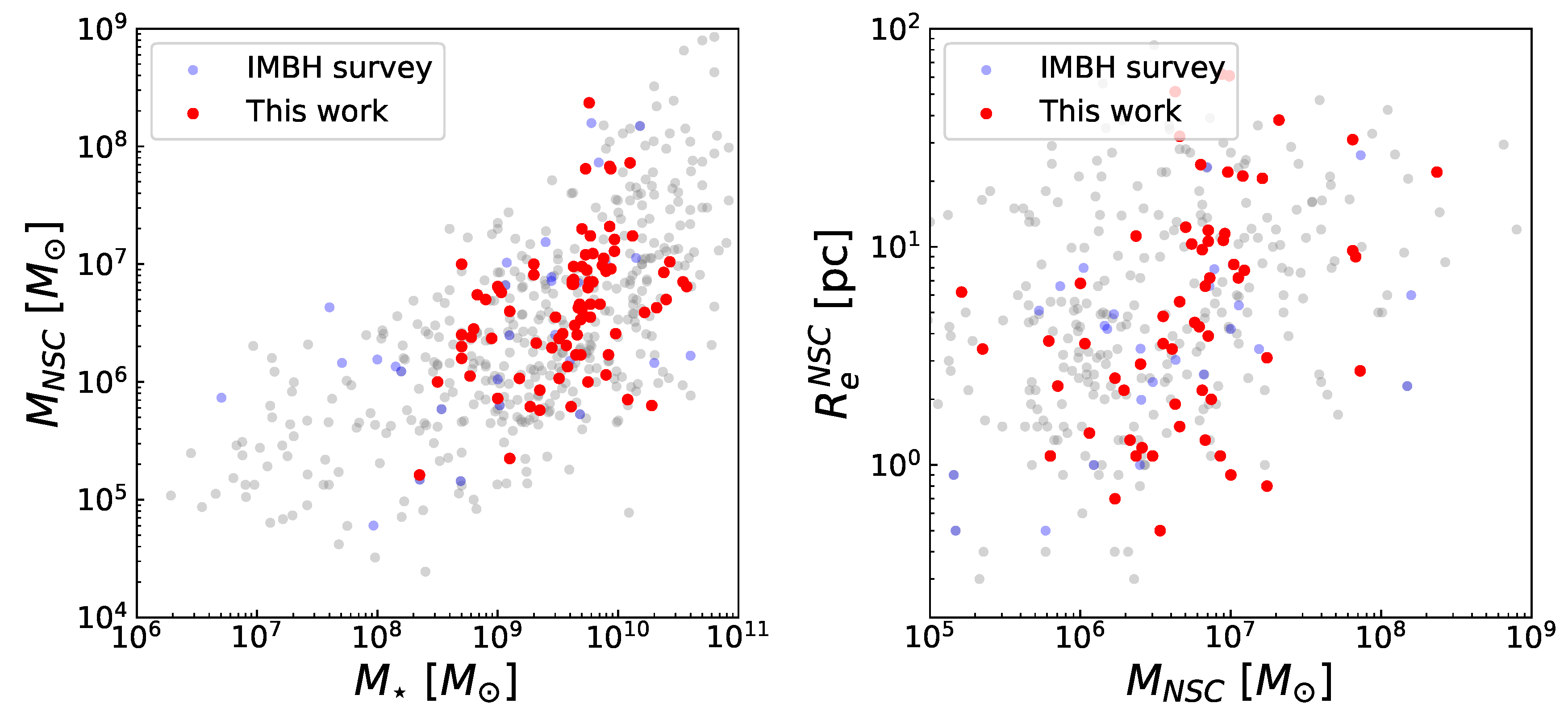 Preprints 175299 g002