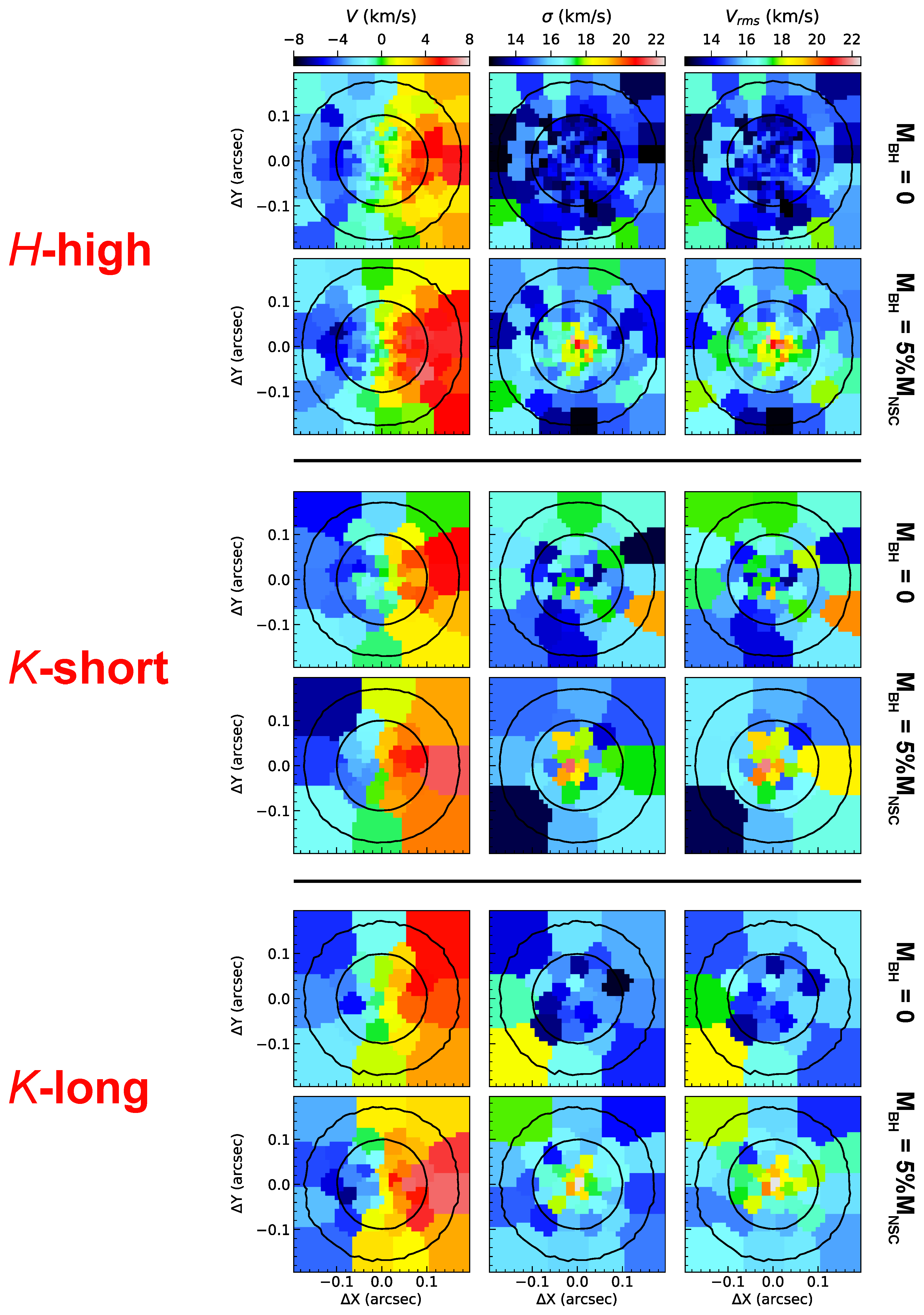 Preprints 175299 g007