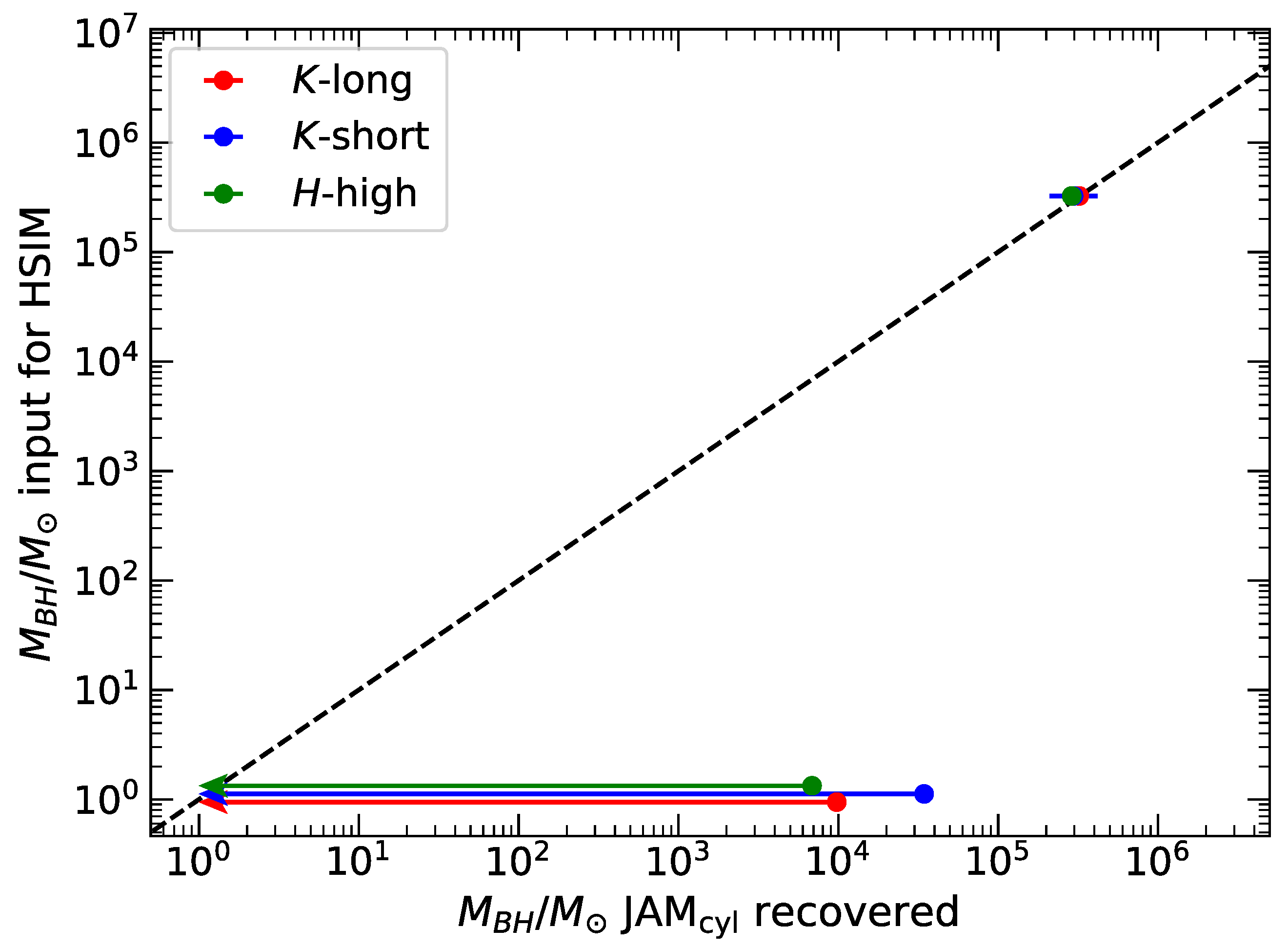 Preprints 175299 g010