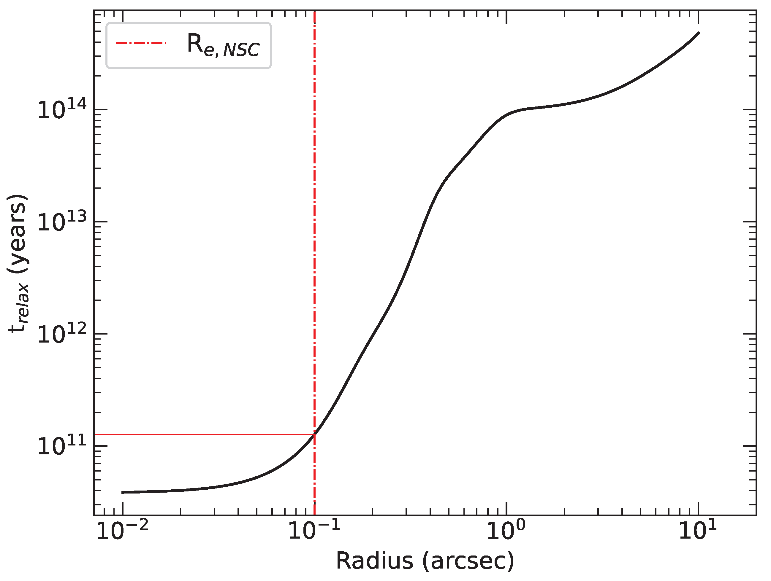 Preprints 175299 g011