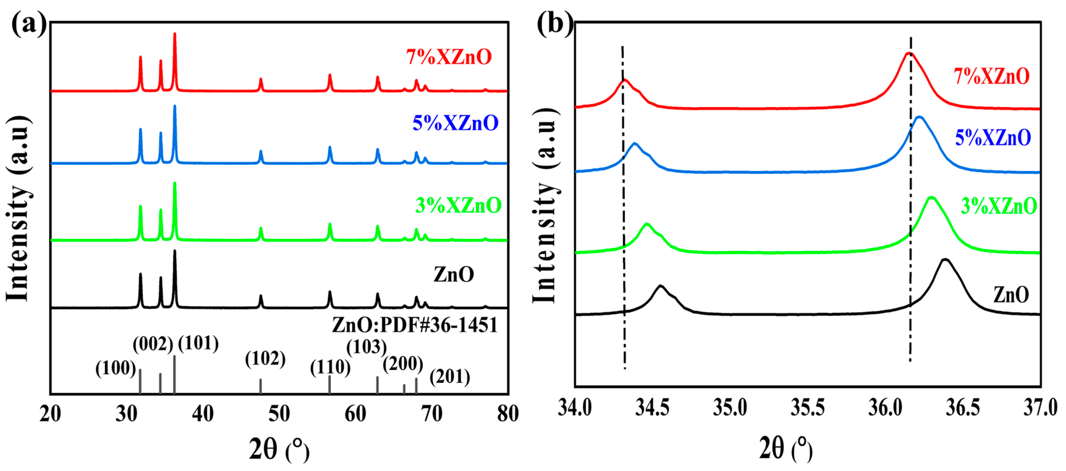 Preprints 201761 g002