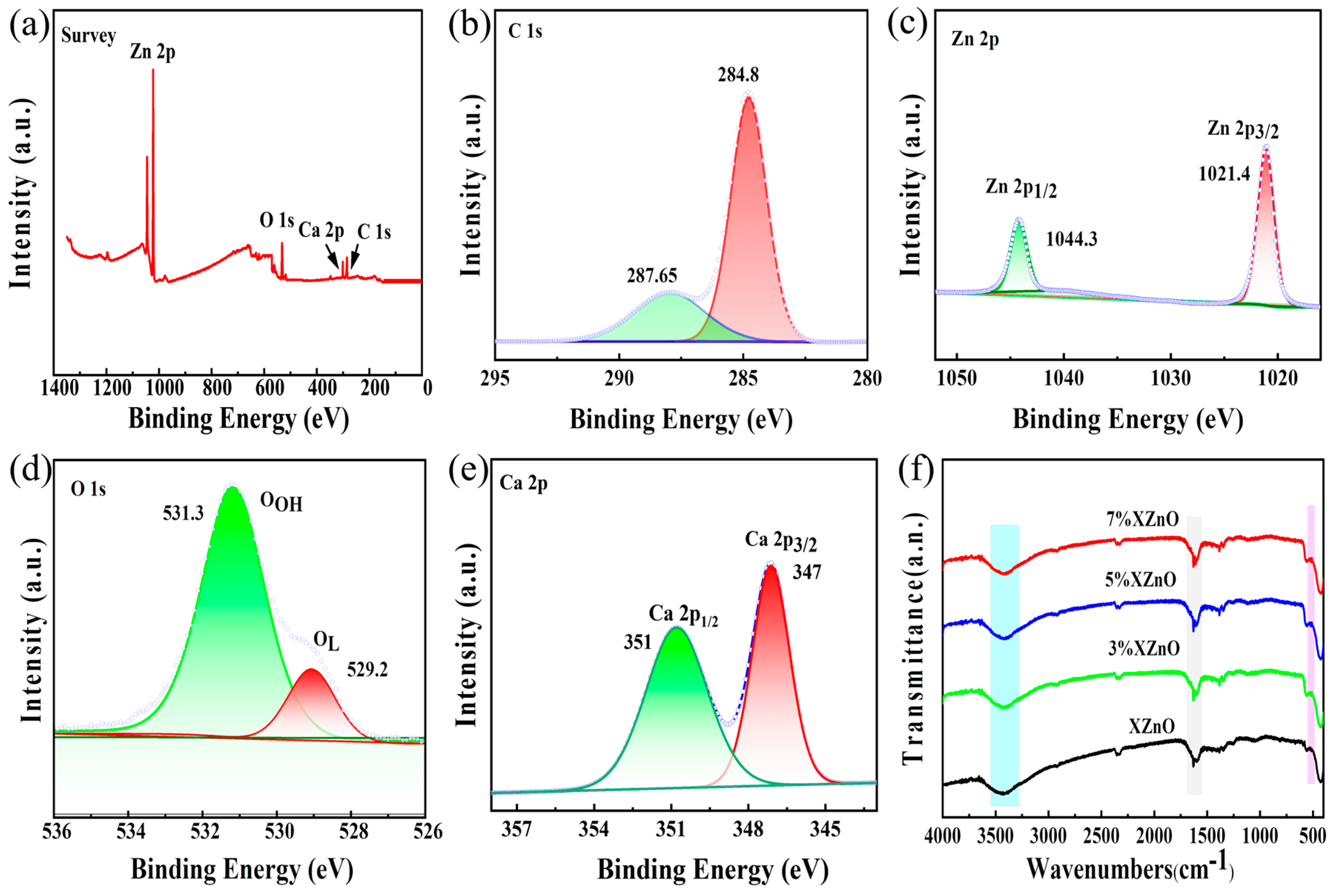 Preprints 201761 g003