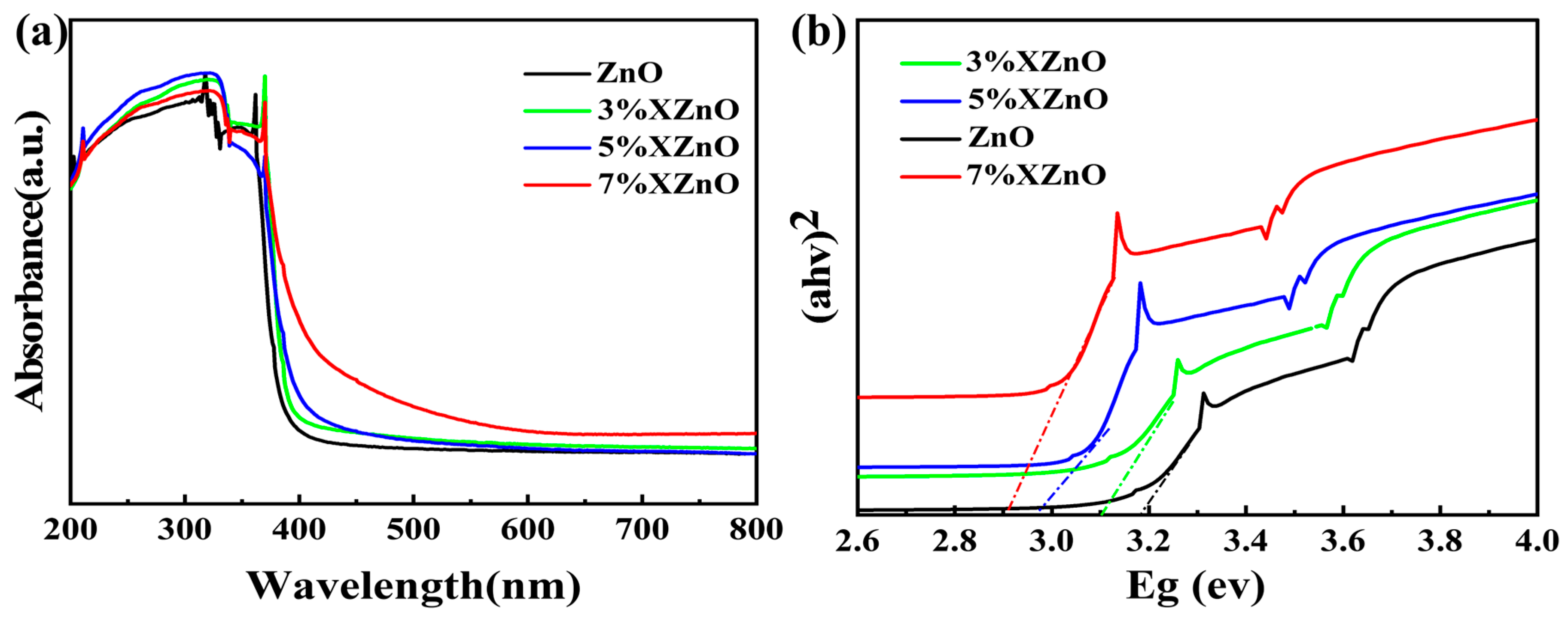 Preprints 201761 g005