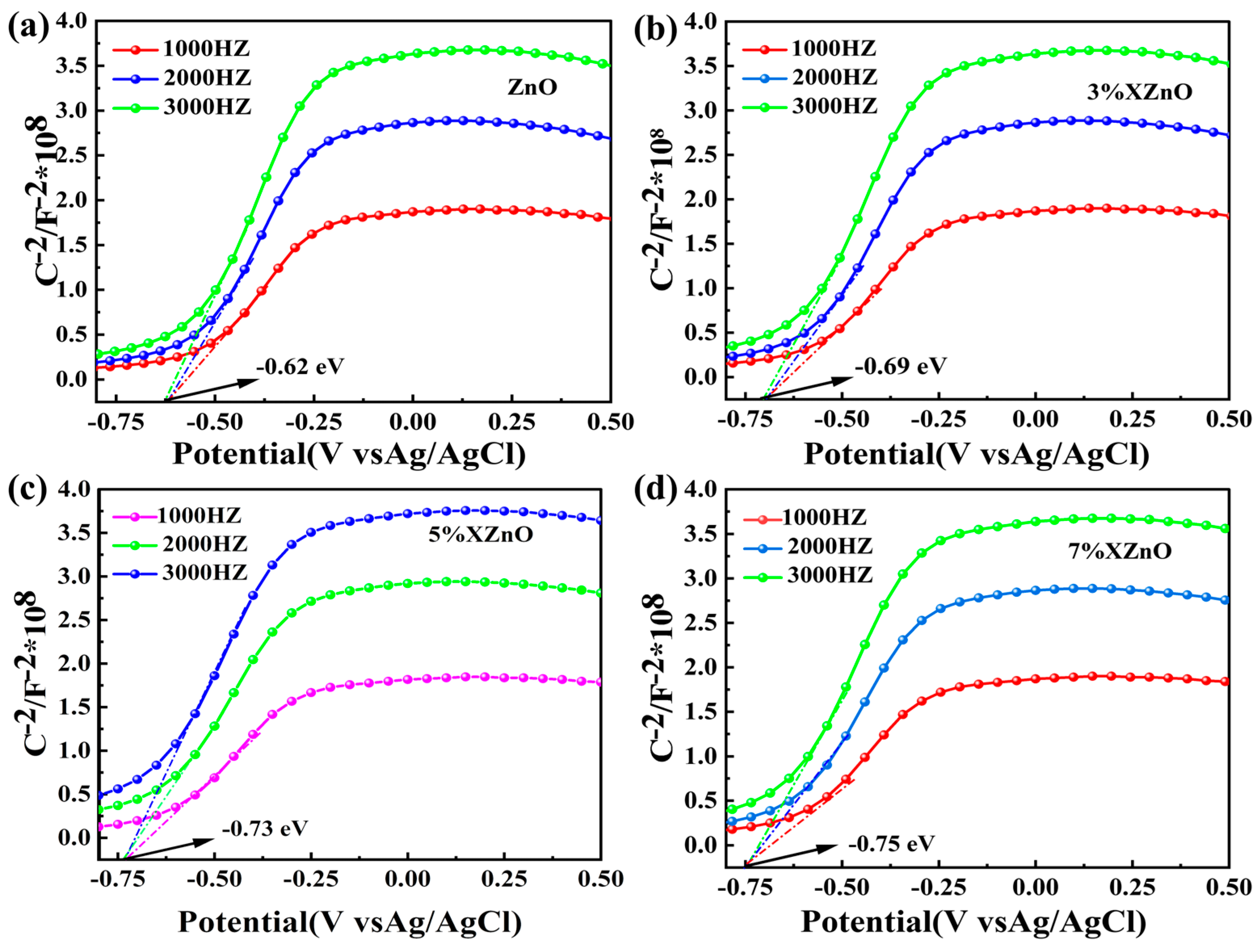 Preprints 201761 g006