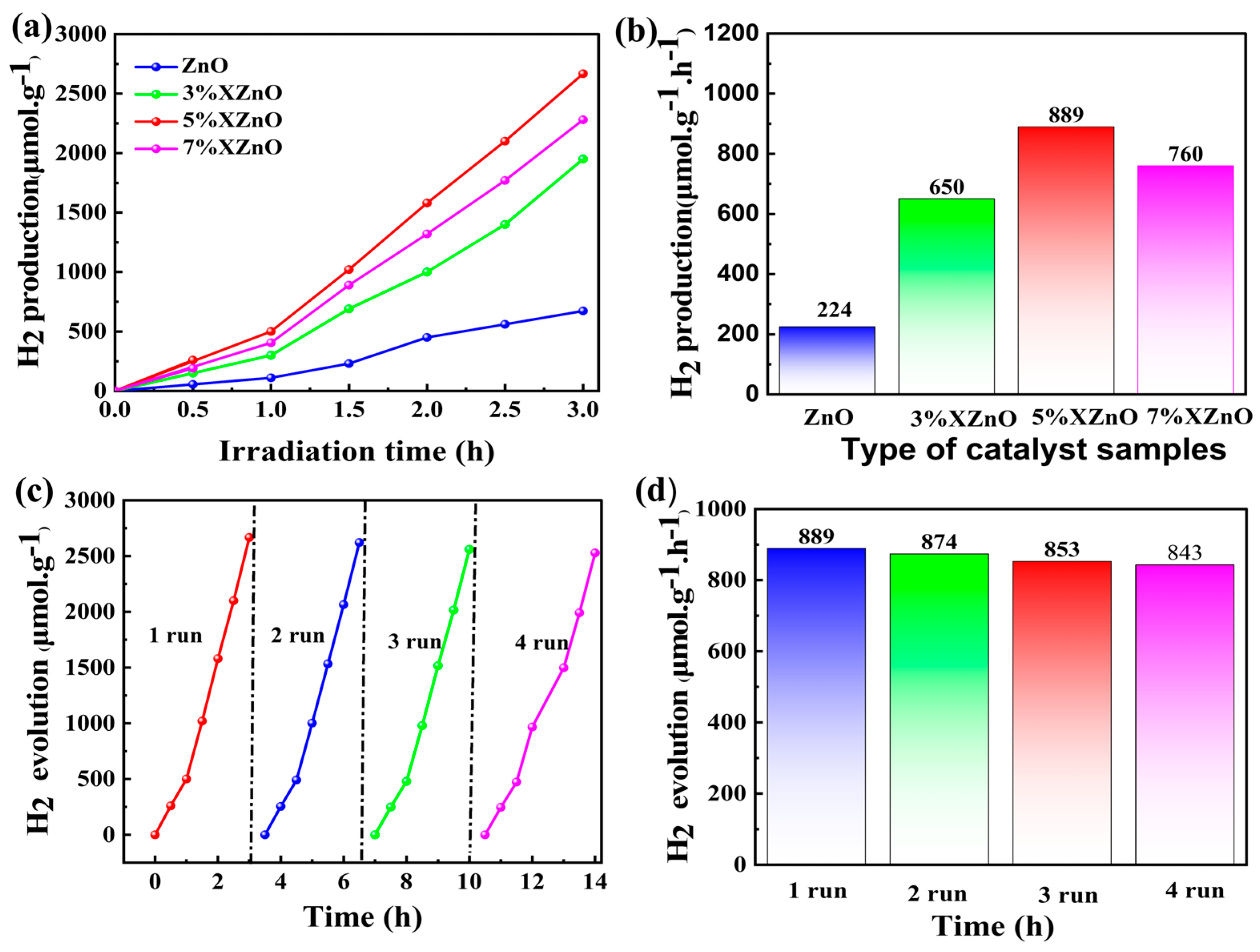 Preprints 201761 g007
