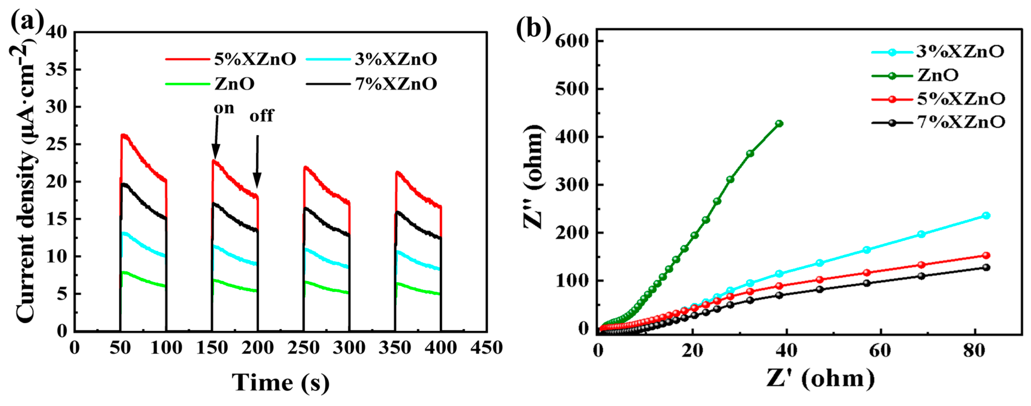 Preprints 201761 g008