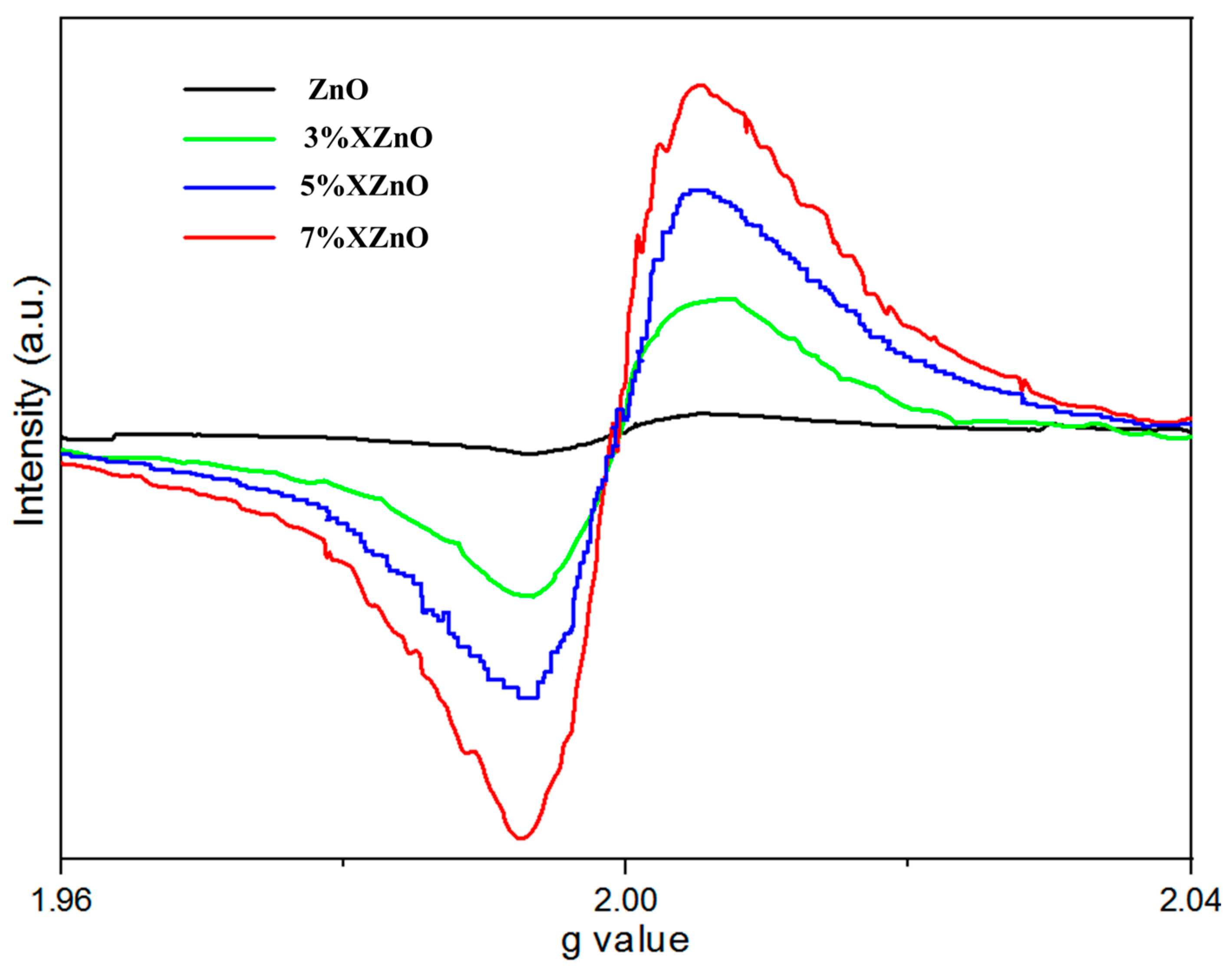 Preprints 201761 g009